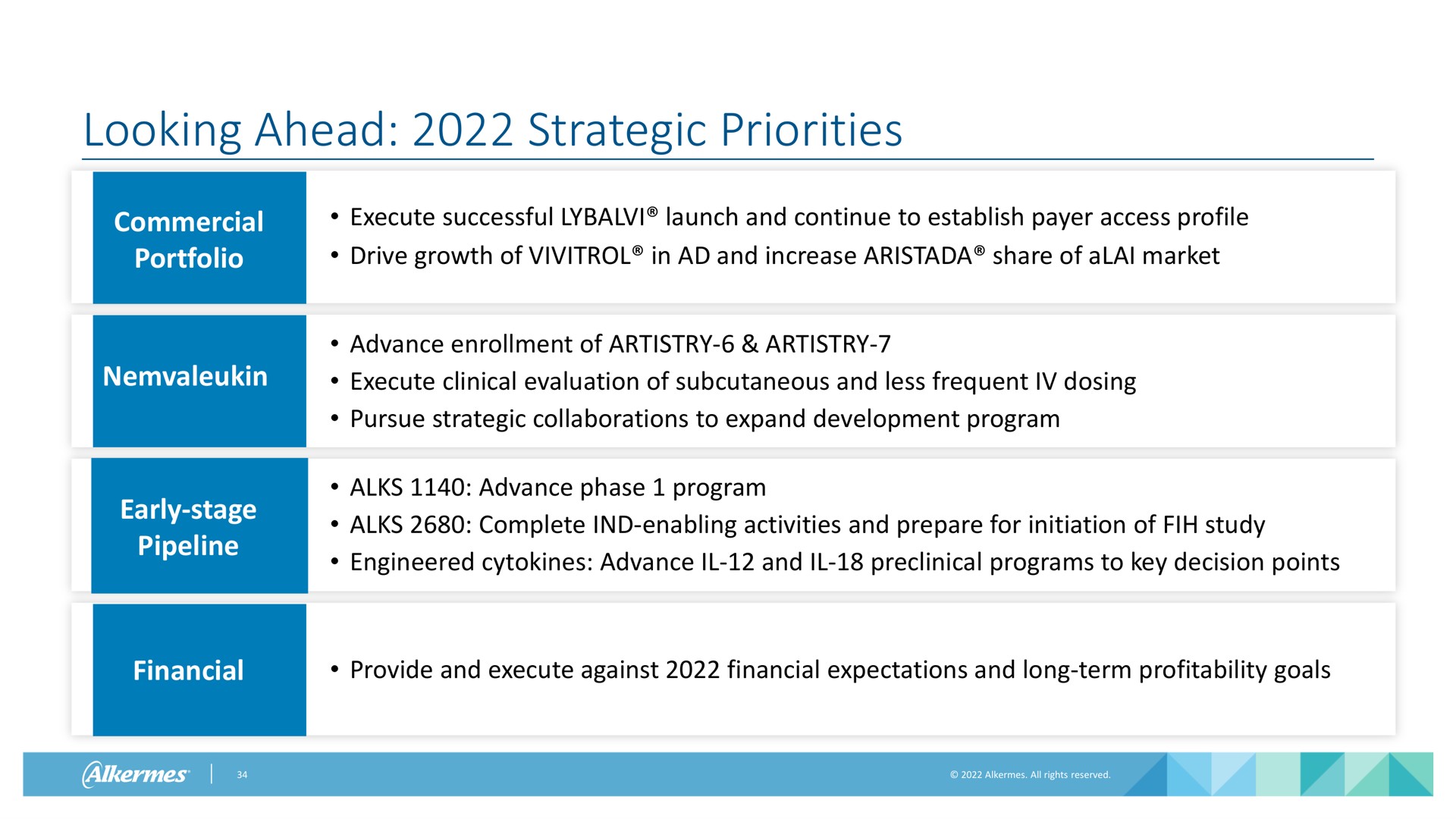 looking ahead strategic priorities | Alkermes