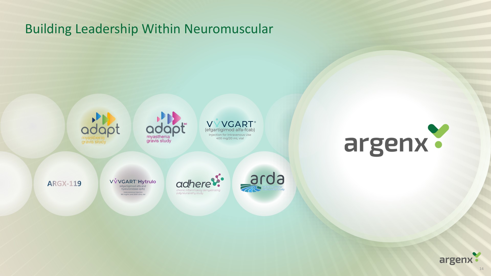 building leadership within neuromuscular | argenx SE