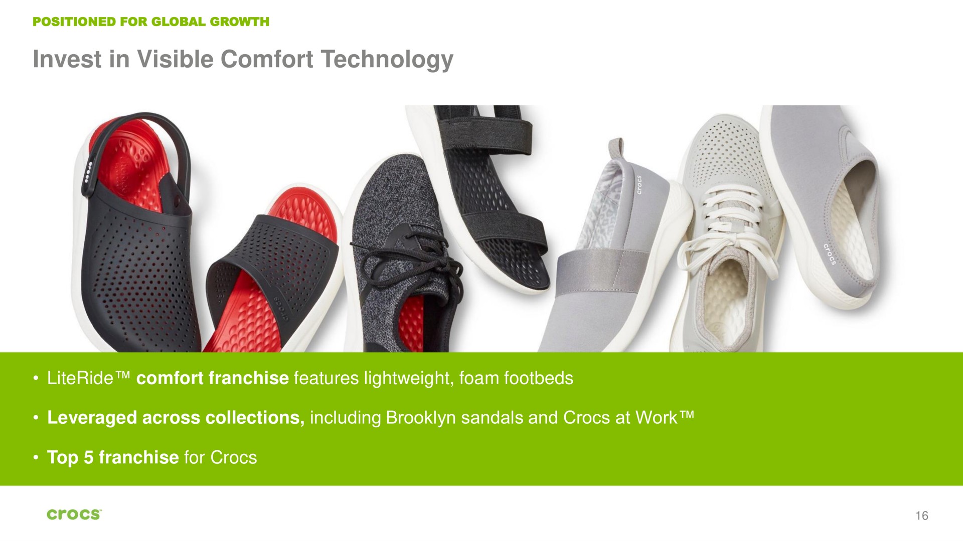 invest in visible comfort technology comfort franchise features lightweight foam leveraged across collections including sandals and at work top franchise for | Crocs