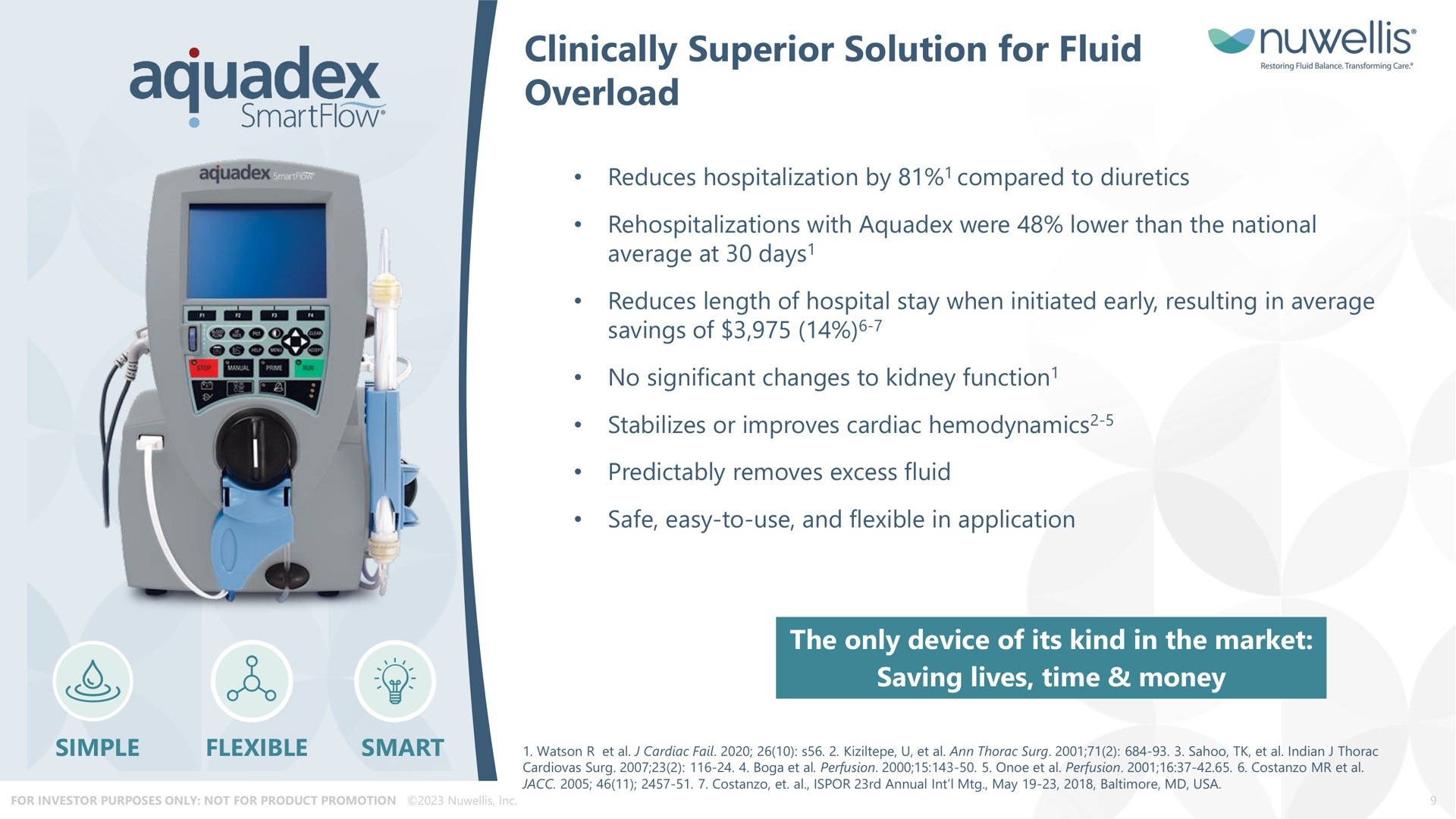 clinically superior solution for fluid overload saving lives time money | Nuwellis