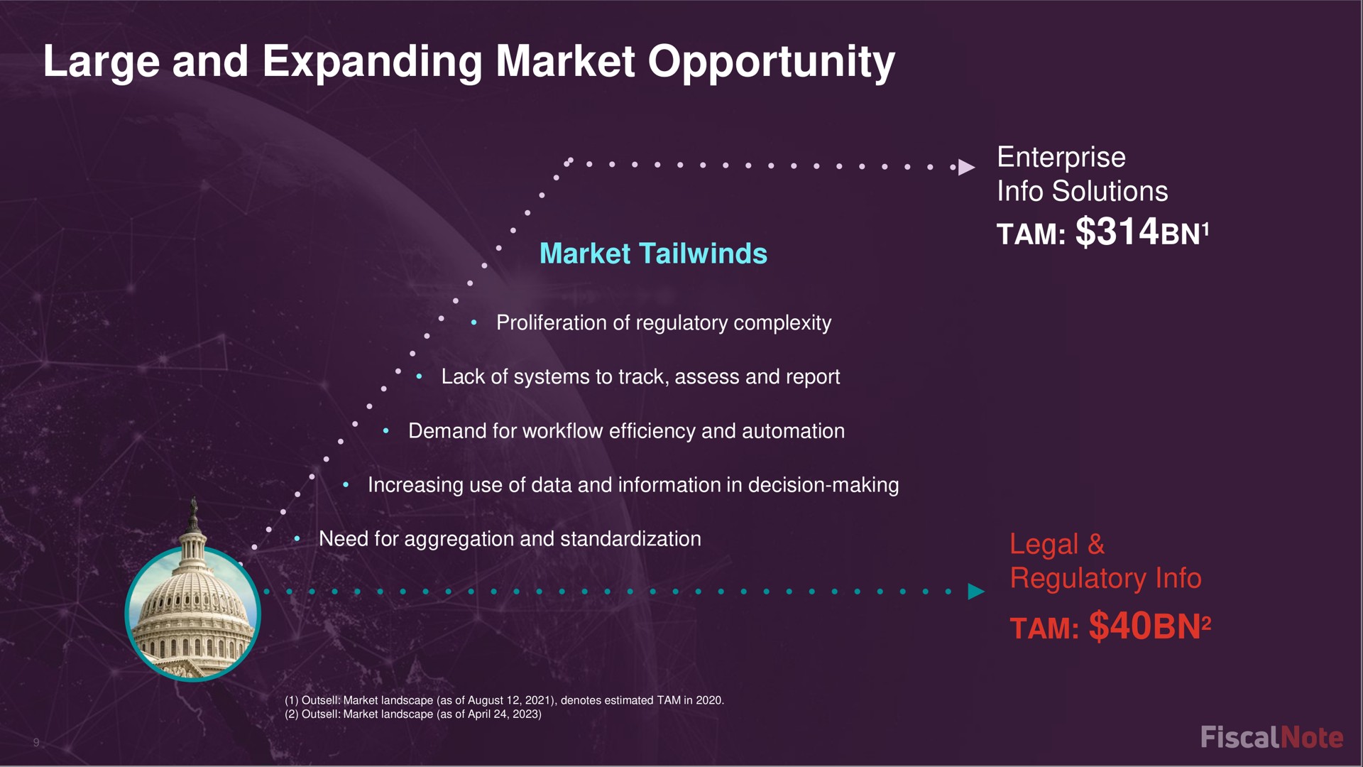 large and expanding market opportunity market enterprise solutions tam legal regulatory tam | FiscalNote