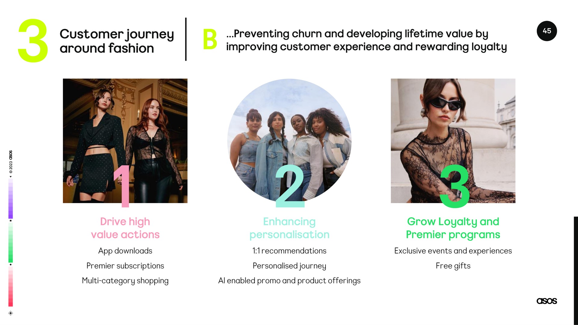 customer journey around fashion | Asos