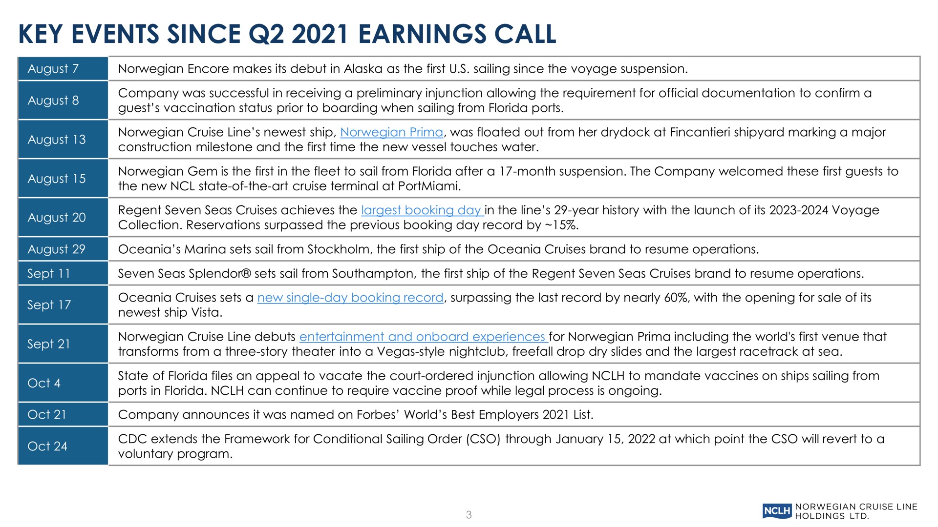 key events since earnings call | Norwegian Cruise Line