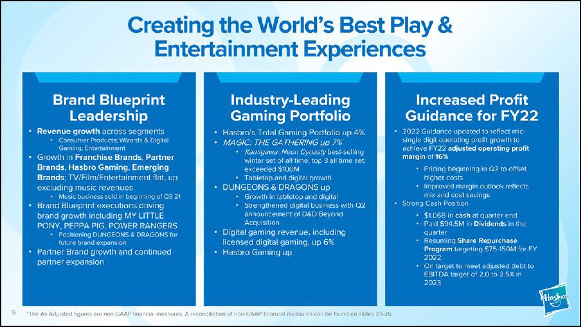 creating the world best play entertainment experiences brand blueprint leadership industry leading gaming portfolio increased profit guidance for | Hasbro