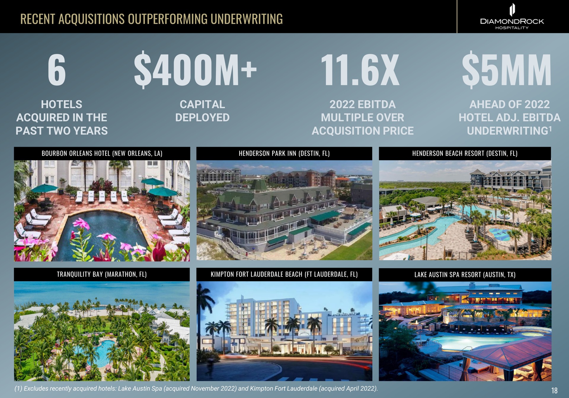 recent acquisitions outperforming underwriting hotels acquired in the past two years capital deployed multiple over acquisition price ahead of hotel underwriting | DiamondRock Hospitality