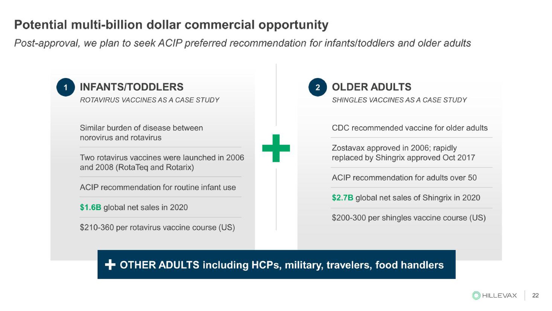potential billion dollar commercial opportunity | Hillevax
