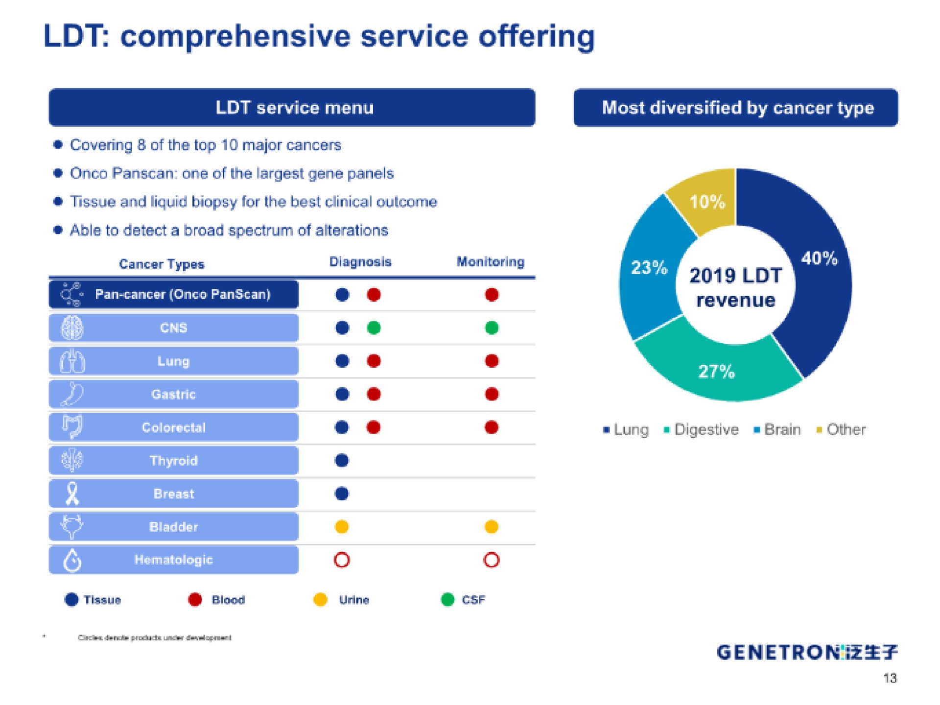 comprehensive service offering | Genetron