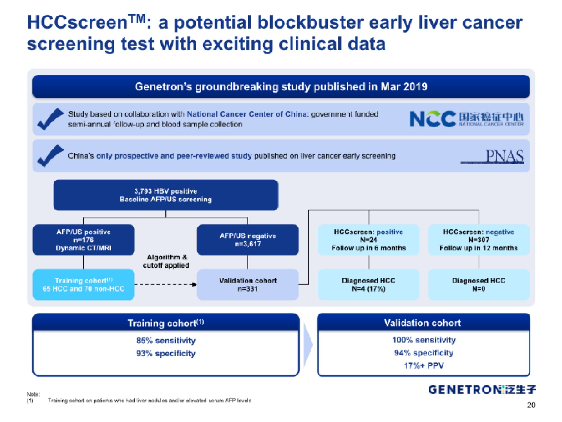 a potential blockbuster early liver cancer screening test with exciting clinical data | Genetron
