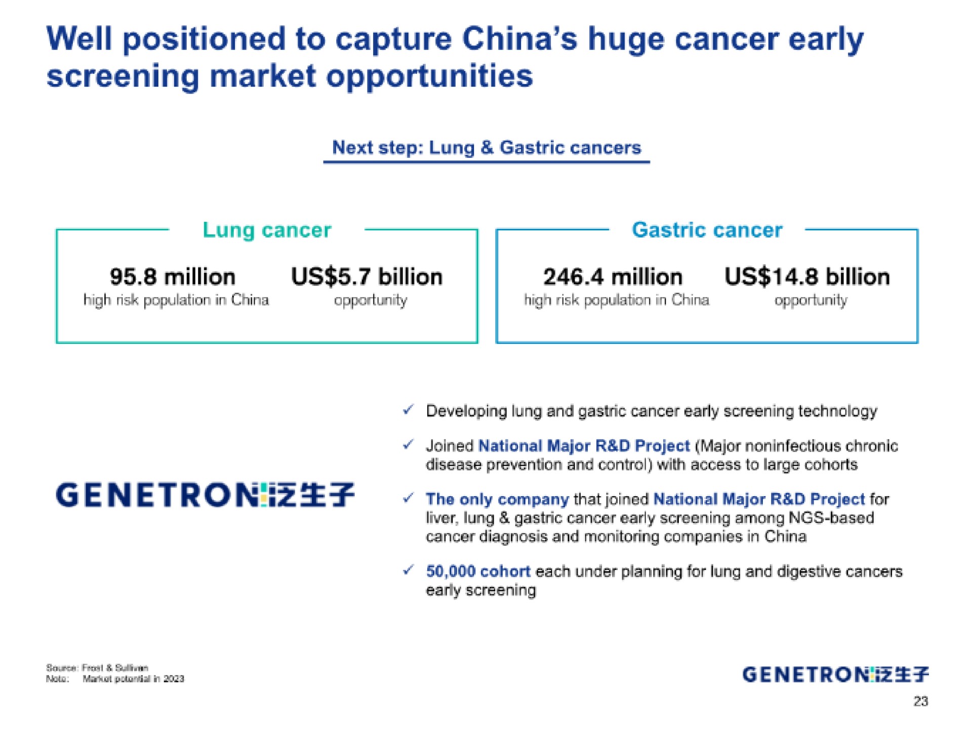 well positioned to capture china huge cancer early screening market opportunities million us billion million us billion | Genetron