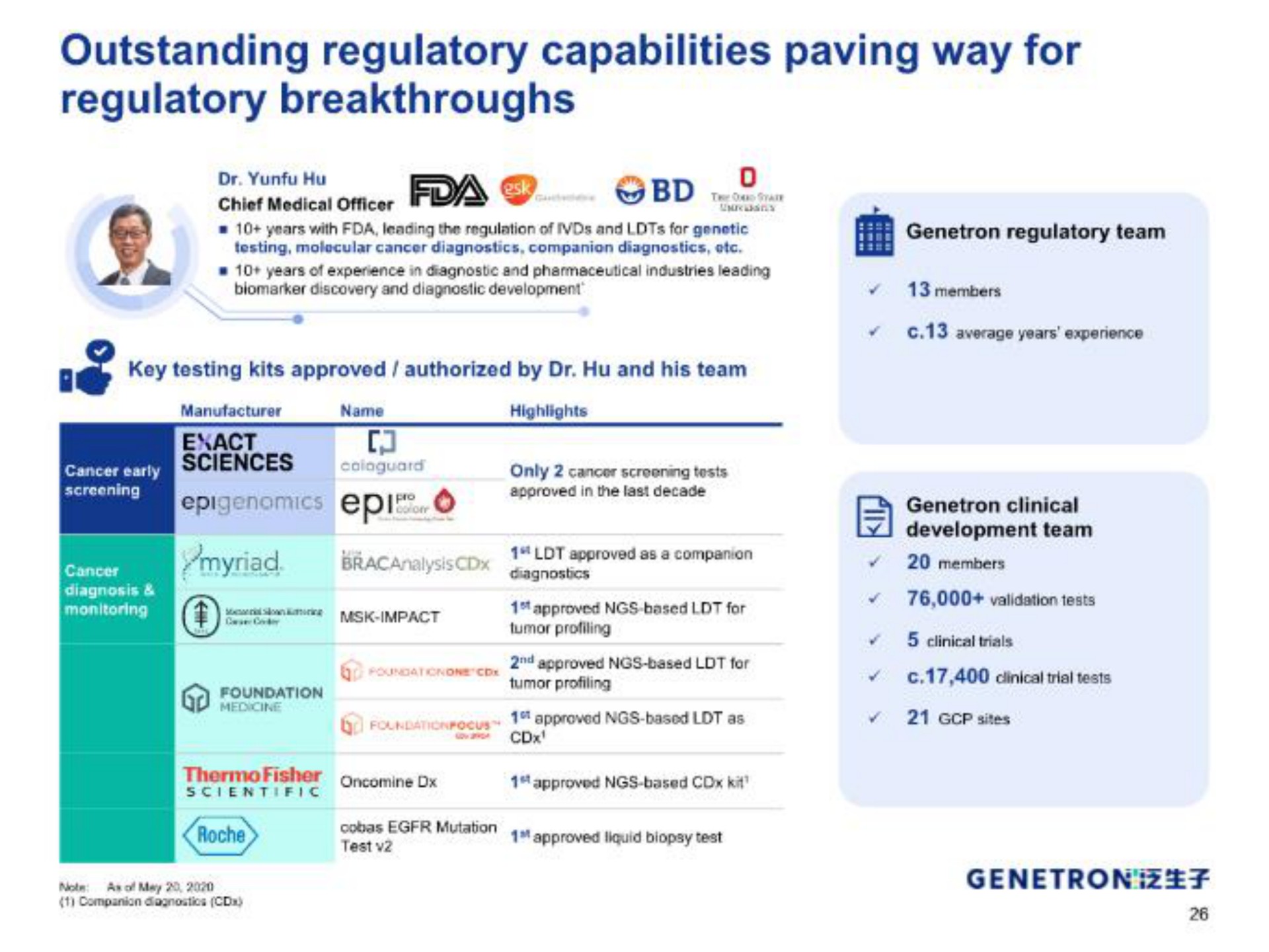 outstanding regulatory capabilities paving way for regulatory breakthroughs | Genetron