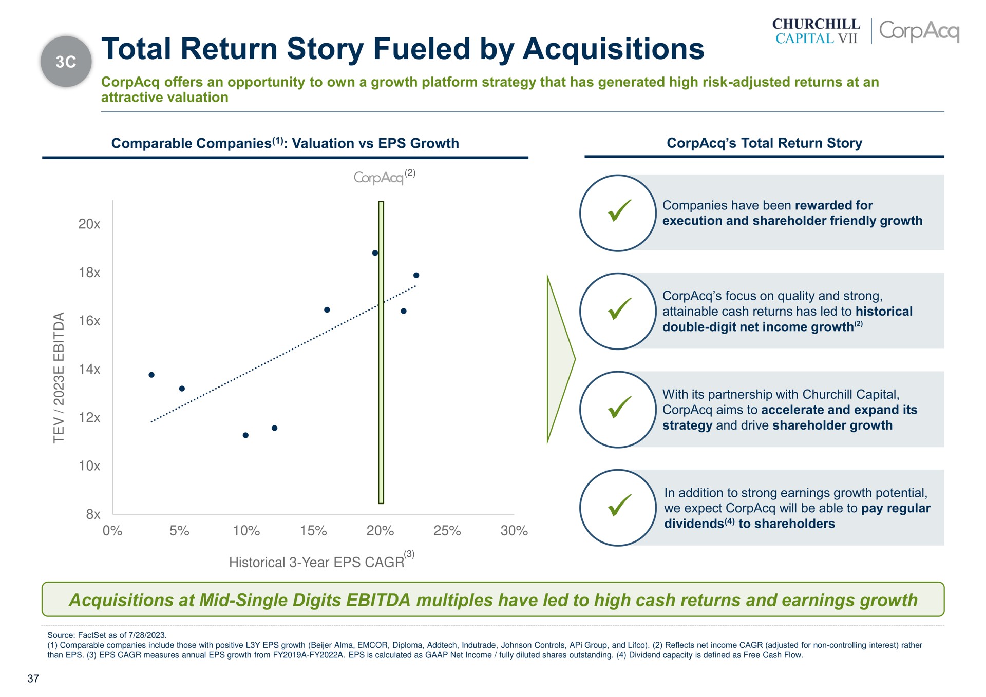 total return story fueled by acquisitions capital historical year dividends to shareholders | CorpAcq