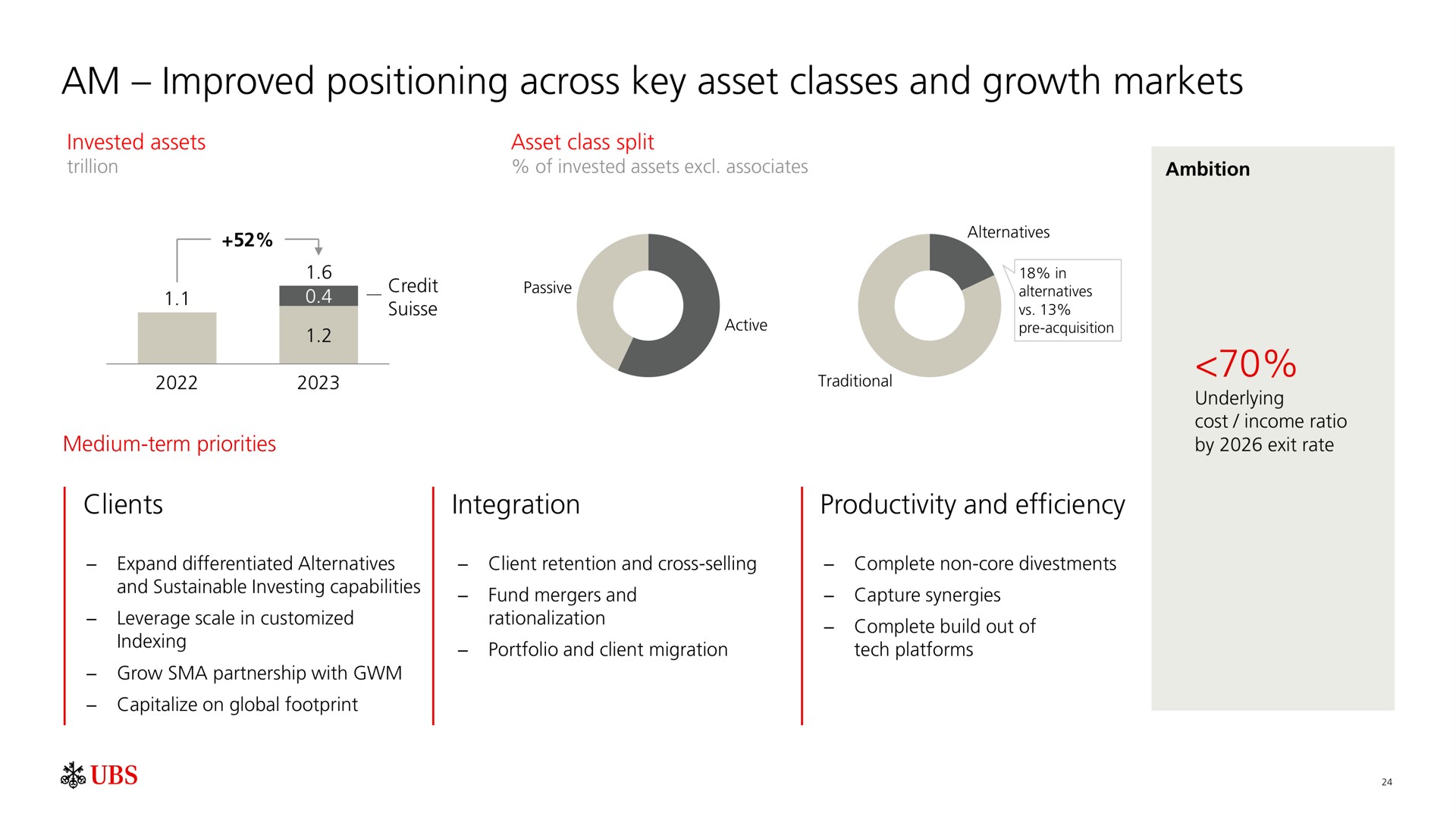 am improved positioning across key asset classes and growth markets | UBS