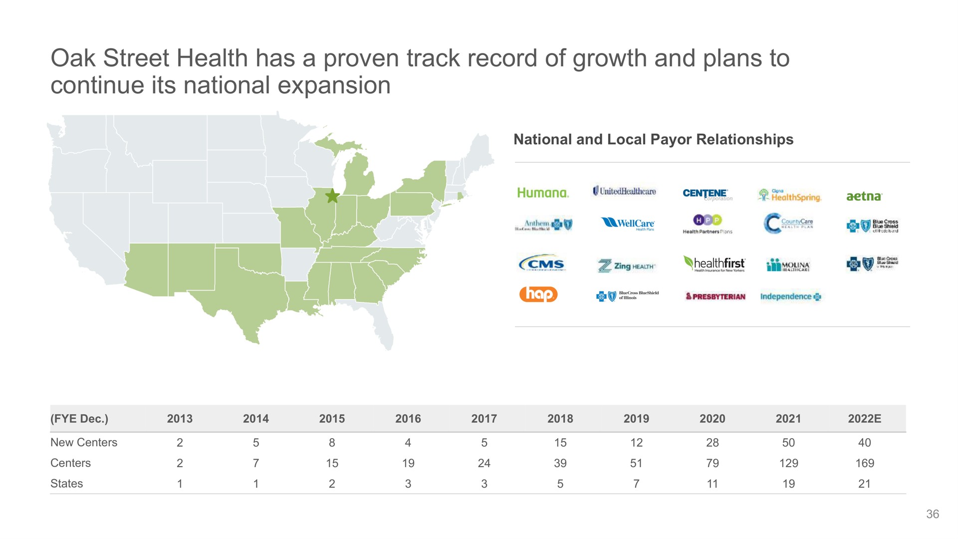 oak street health has a proven track record of growth and plans to continue its national expansion | Oak Street Health