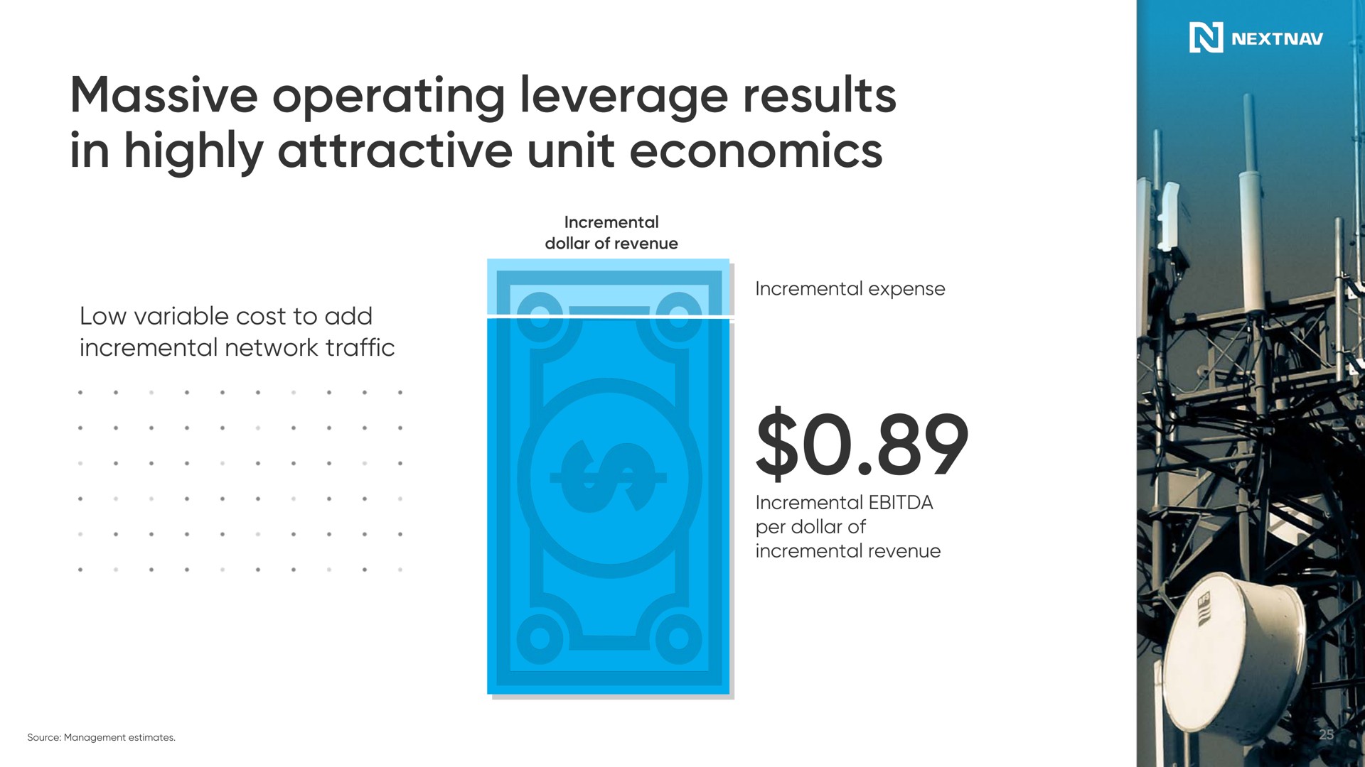 massive operating leverage results in highly attractive unit economics | NextNav