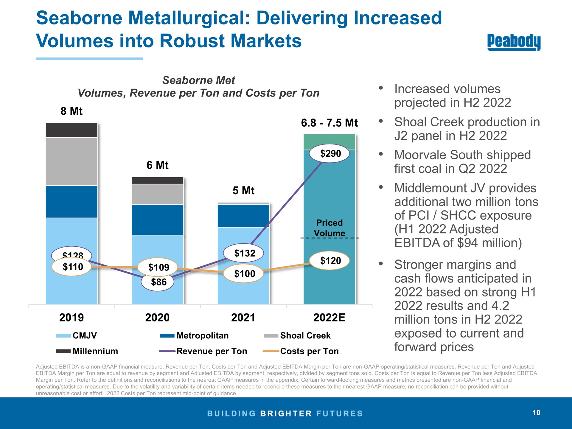 metallurgical delivering increased volumes into robust markets | Peabody Energy