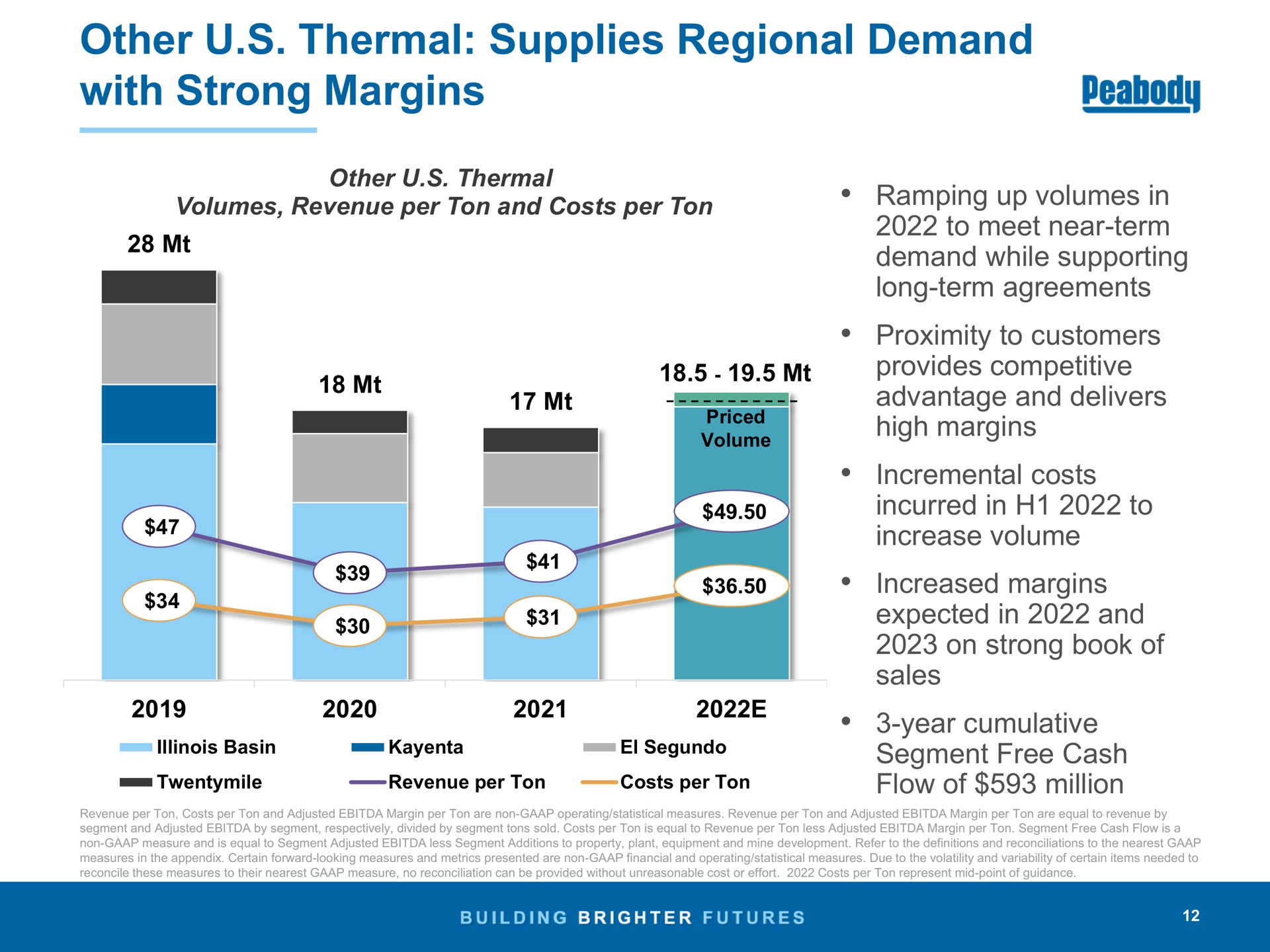other thermal supplies regional demand with strong margins | Peabody Energy