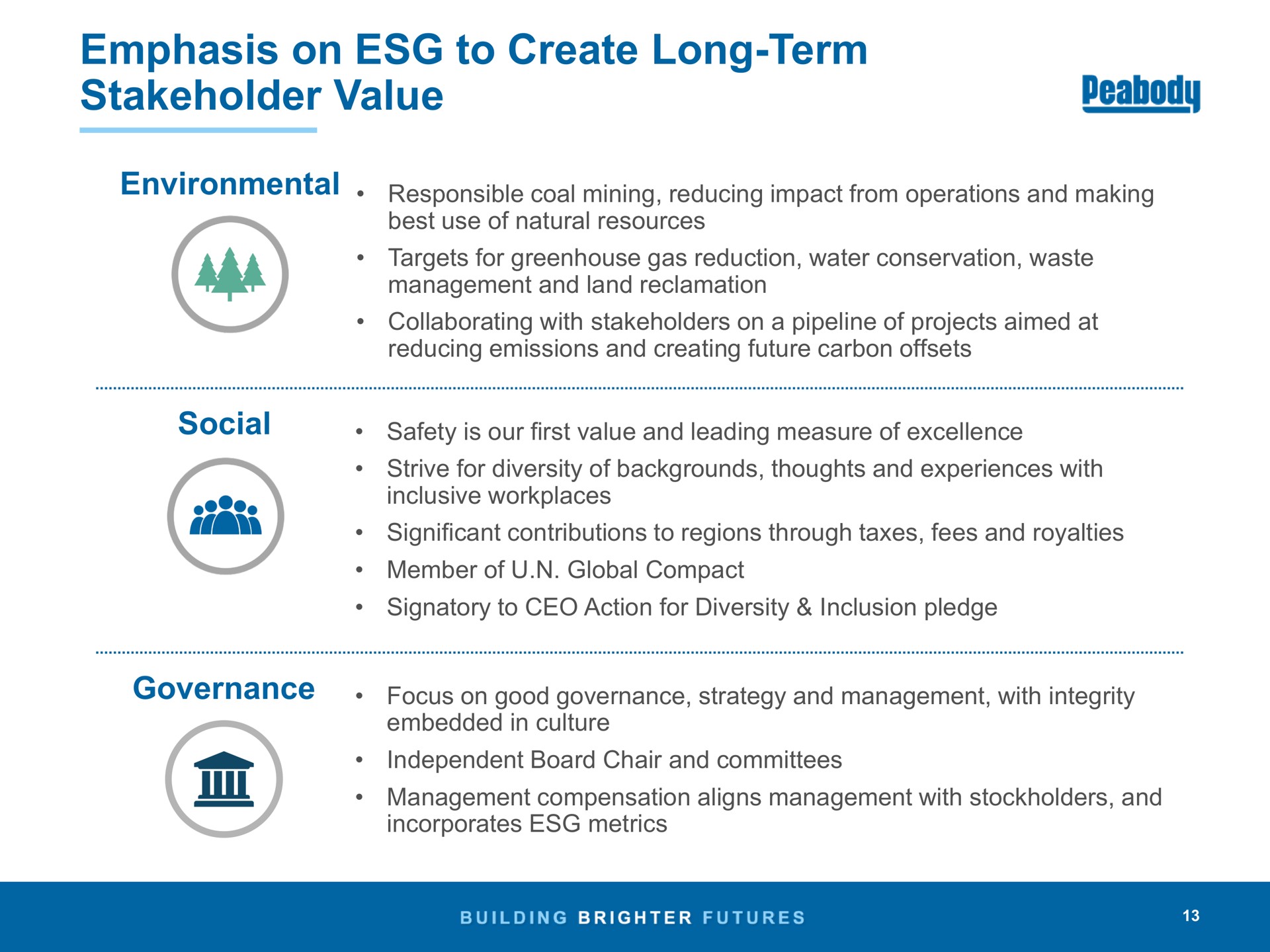 emphasis on to create long term stakeholder value environmental social governance | Peabody Energy