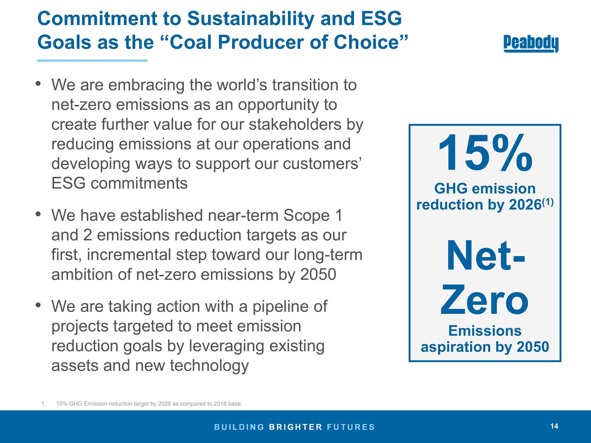 commitment to and goals as the coal producer of choice we are embracing the world transition to net zero emissions as an opportunity to create further value for our stakeholders by reducing emissions at our operations and developing ways to support our customers commitments we have established near term scope and emissions reduction targets as our first incremental step toward our long term ambition of net zero emissions by we are taking action with a pipeline of projects targeted to meet emission reduction goals by leveraging existing assets and new technology emission reduction by net zero emissions aspiration by | Peabody Energy