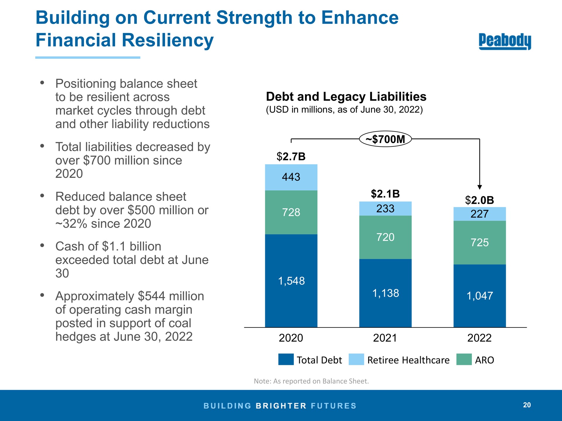building on current strength to enhance financial resiliency | Peabody Energy