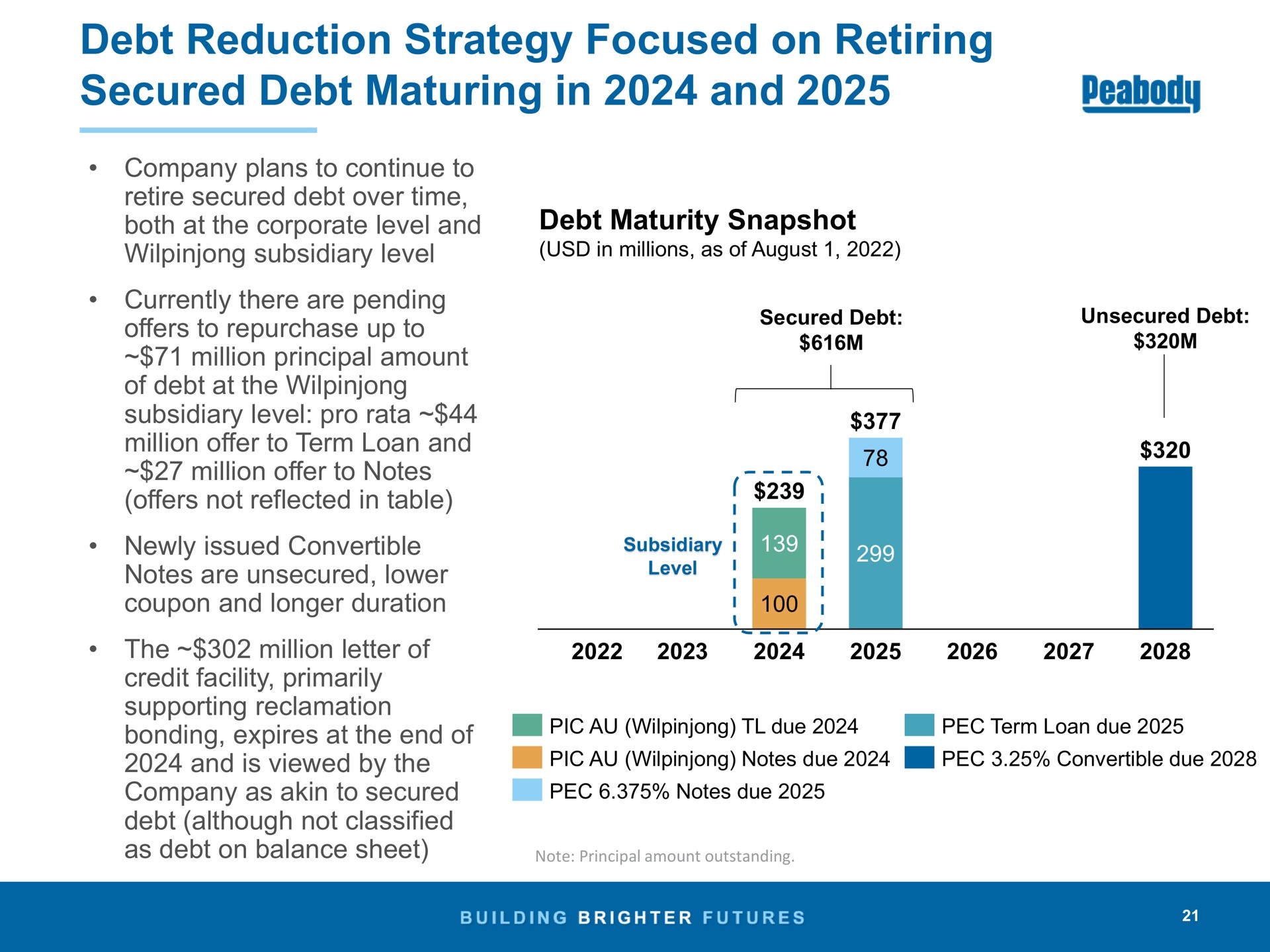 debt reduction strategy focused on retiring secured debt maturing in and | Peabody Energy