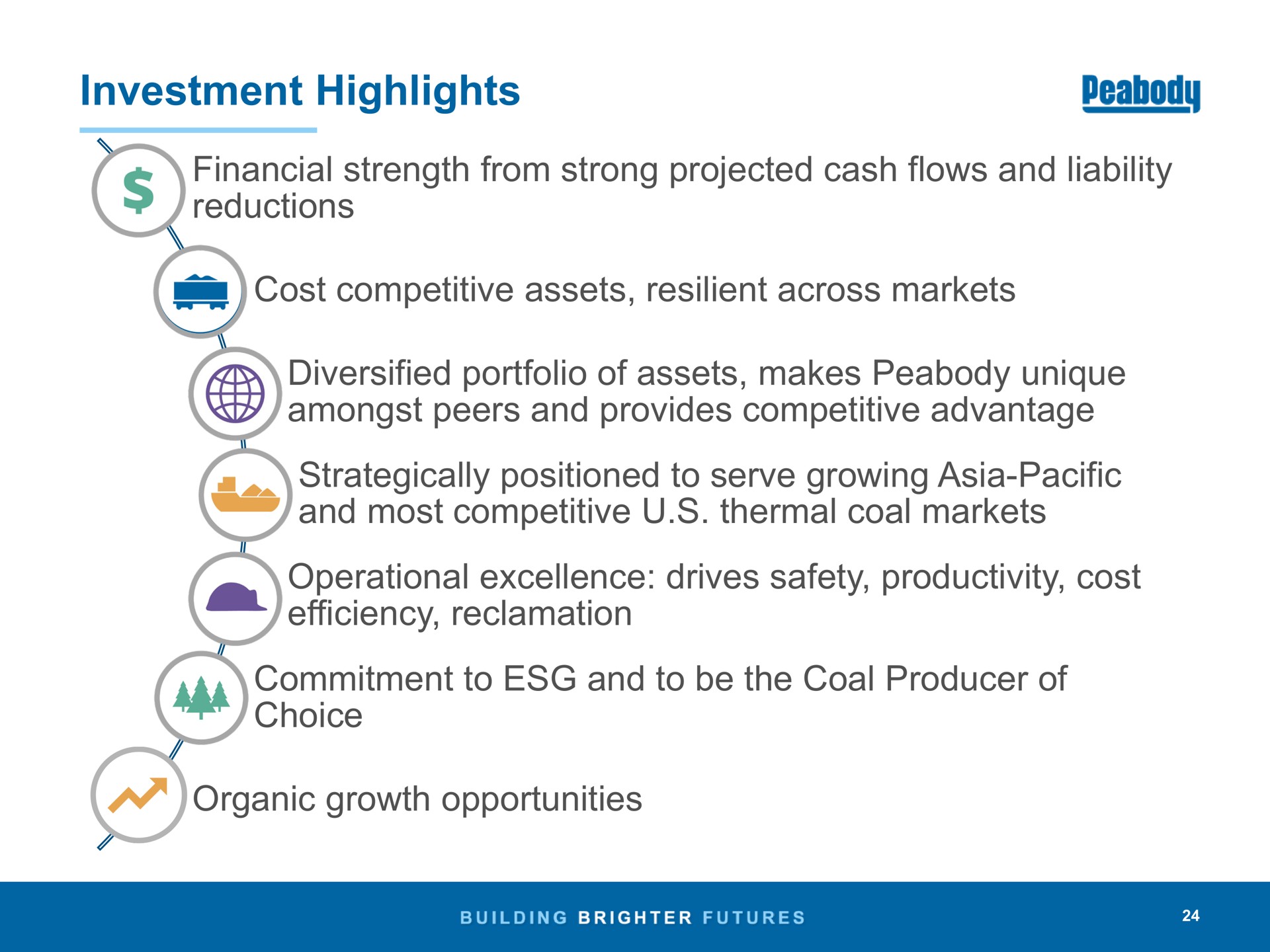 investment highlights financial strength from strong projected cash flows and liability reductions cost competitive assets resilient across markets diversified portfolio of assets makes unique amongst peers and provides competitive advantage strategically positioned to serve growing pacific and most competitive thermal coal markets operational excellence drives safety productivity cost efficiency reclamation commitment to and to be the coal producer of choice organic growth opportunities | Peabody Energy