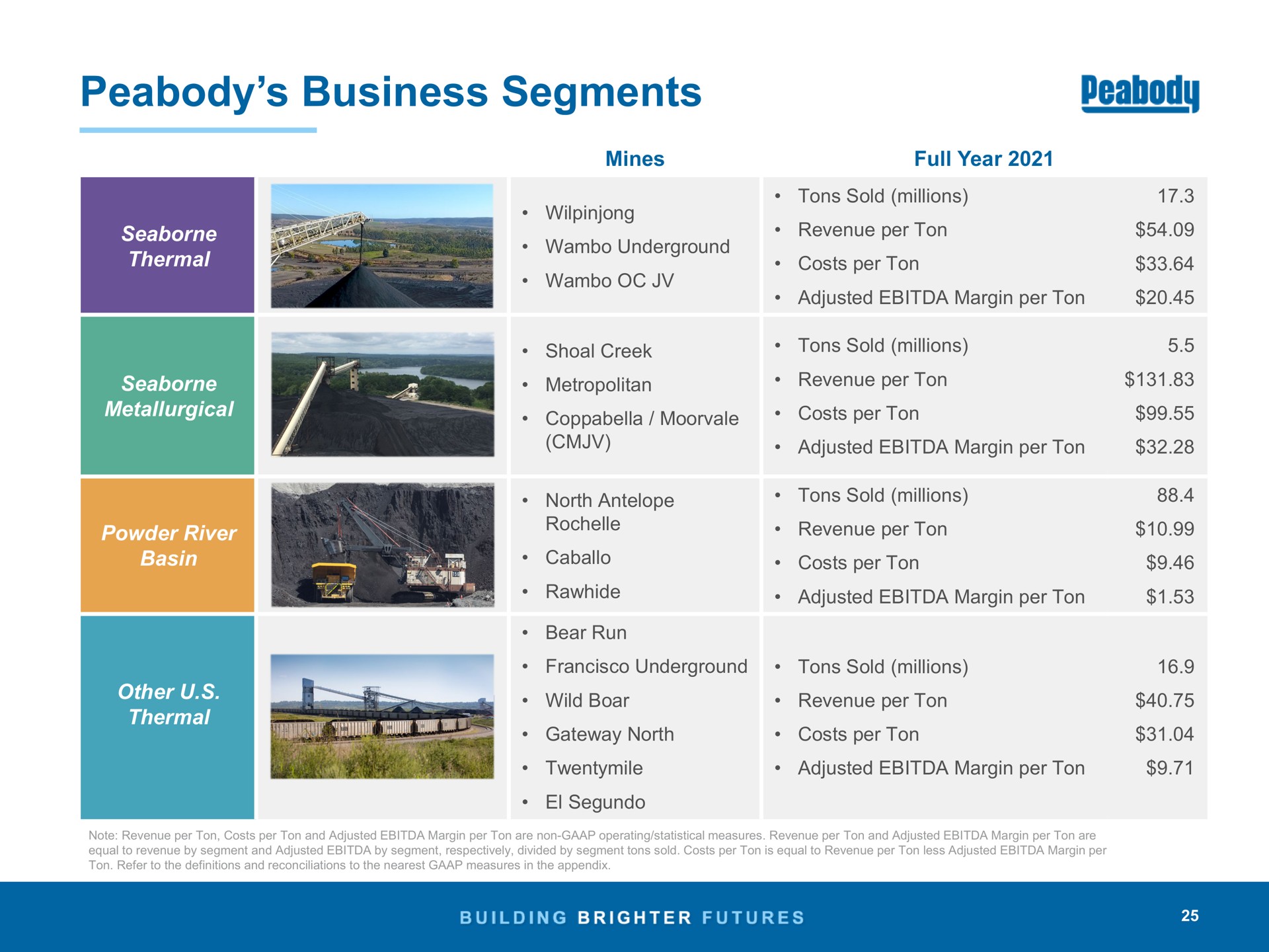 business segments | Peabody Energy