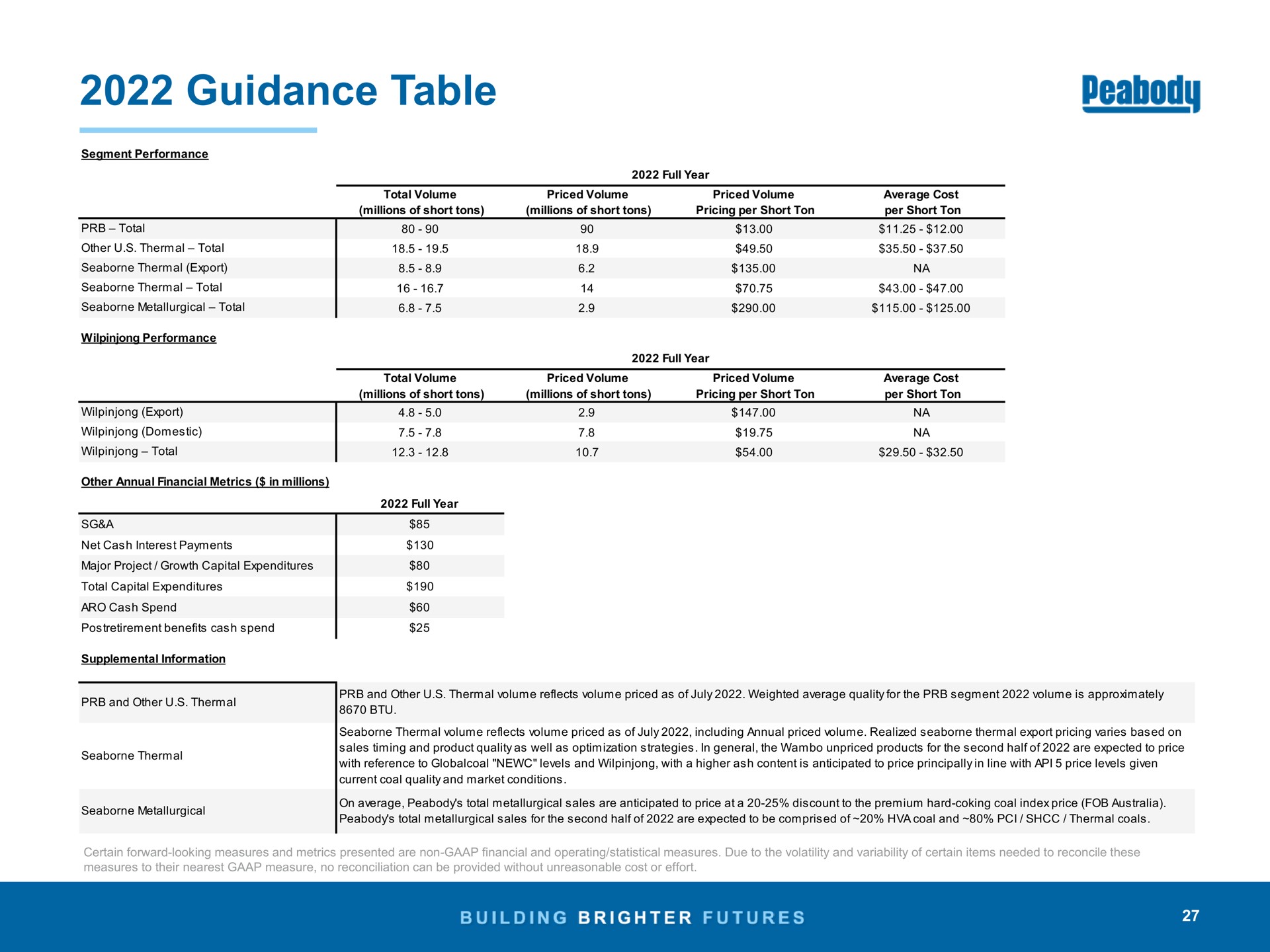 guidance table | Peabody Energy