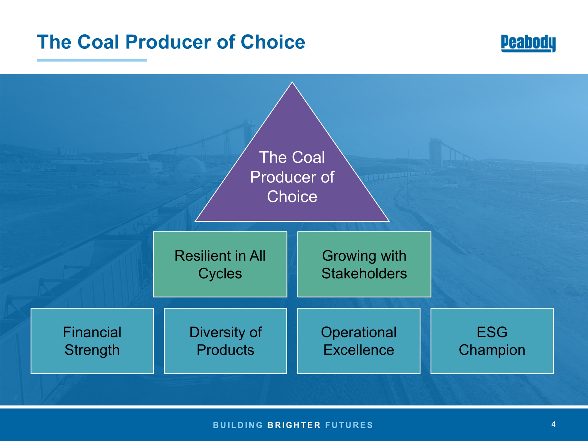 the coal producer of choice the coal producer of choice resilient in all cycles growing with stakeholders financial strength diversity of products operational excellence champion eas am | Peabody Energy