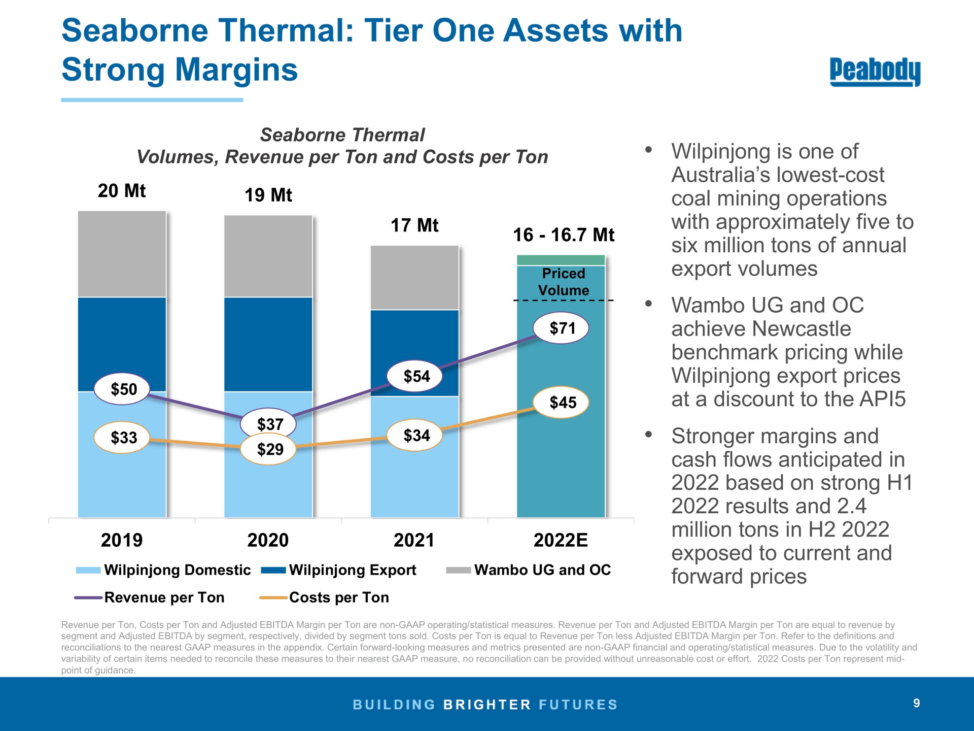 thermal tier one assets with strong margins | Peabody Energy