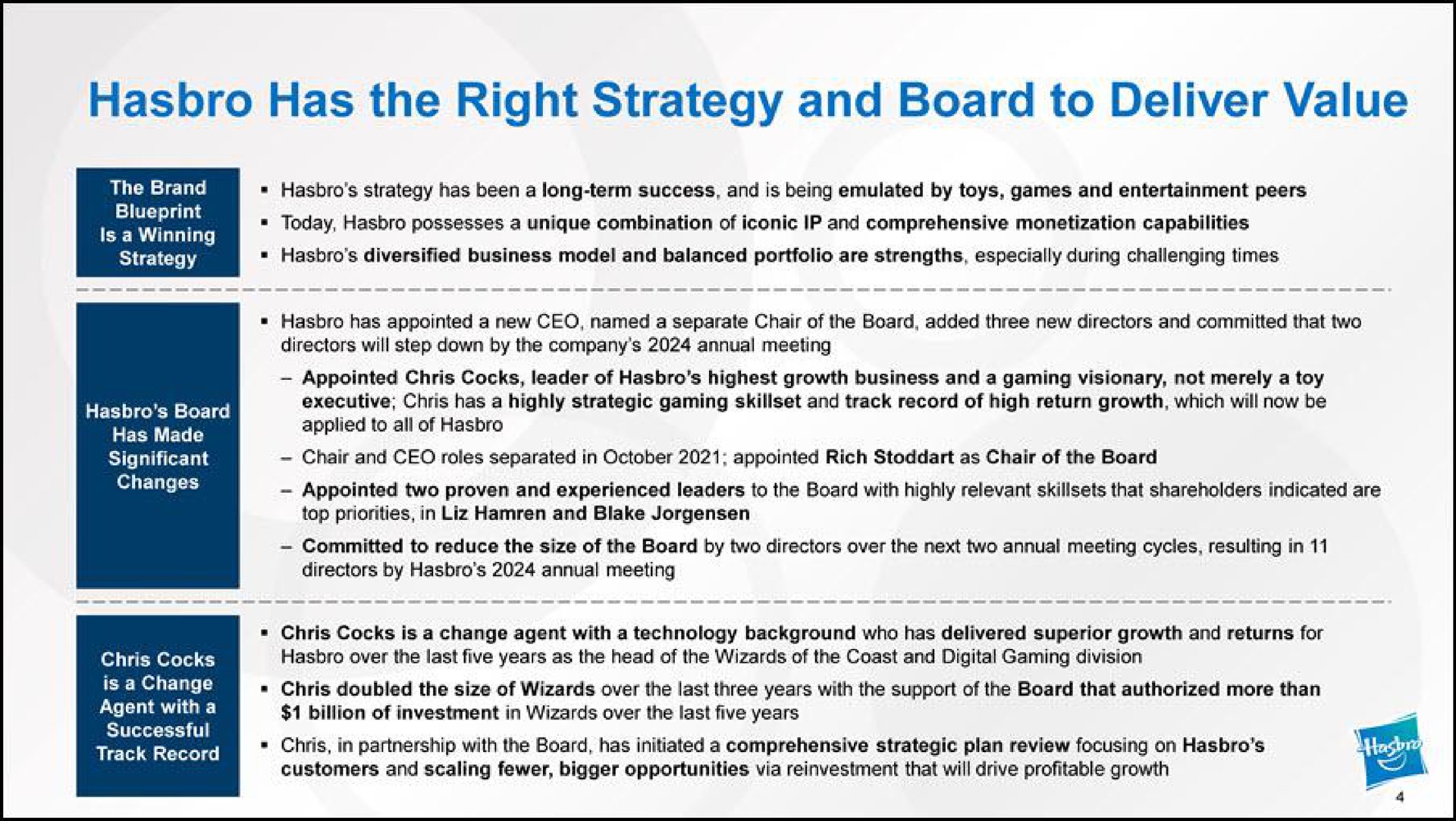 has the right strategy and board to deliver value | Hasbro