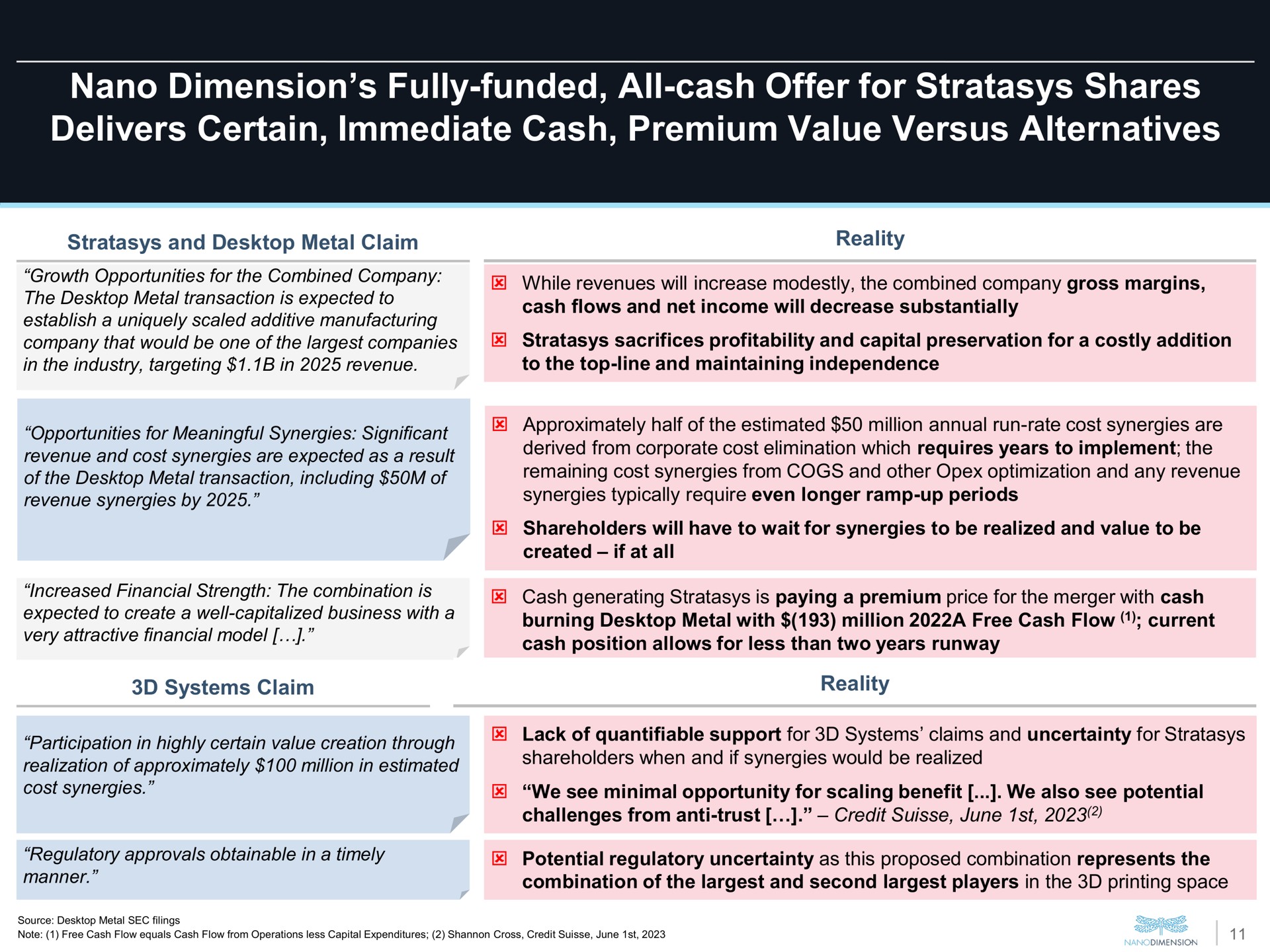 dimension fully funded all cash offer for shares delivers certain immediate cash premium value versus alternatives | Nano Dimension