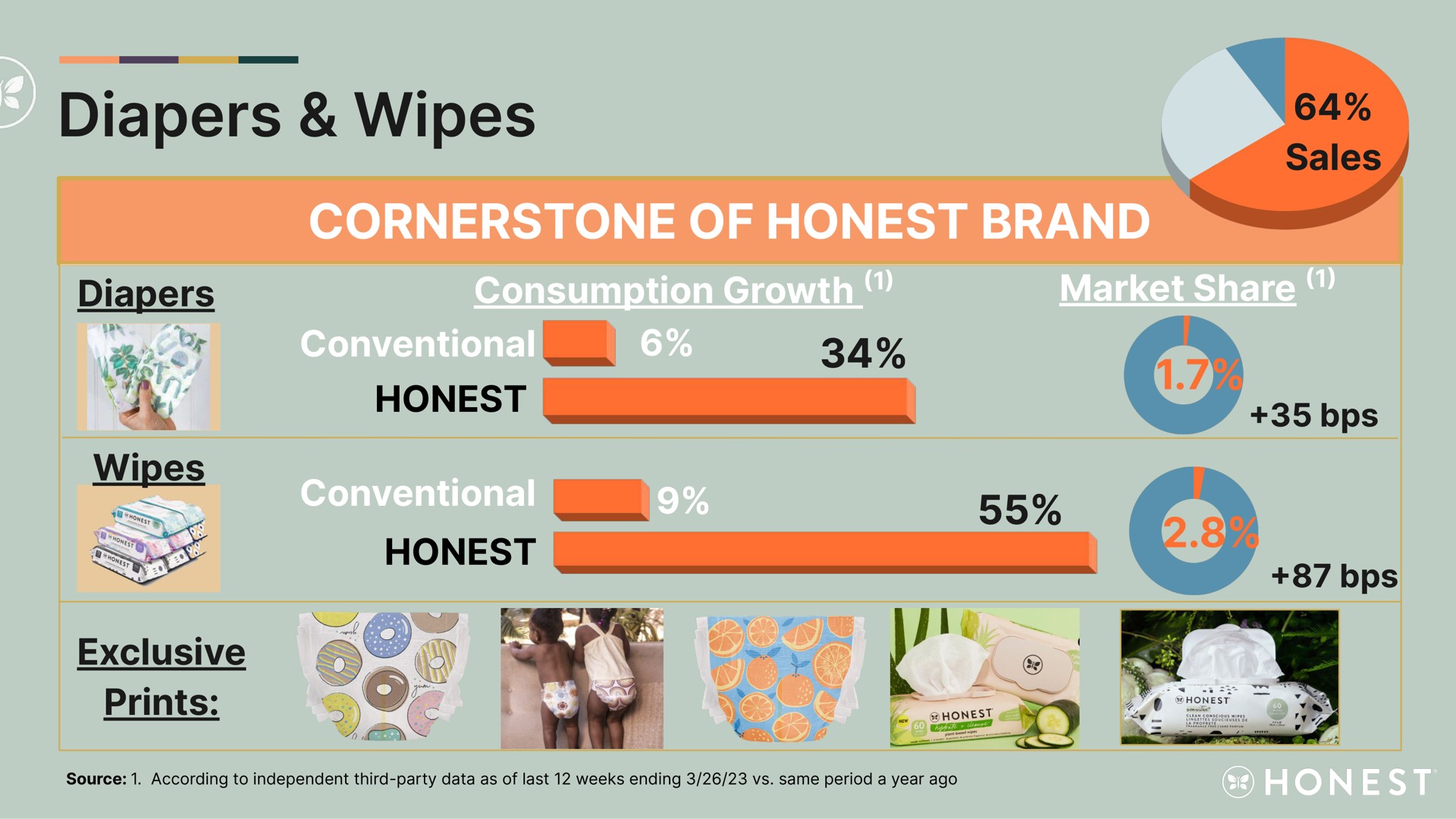 diapers wipes | Honest
