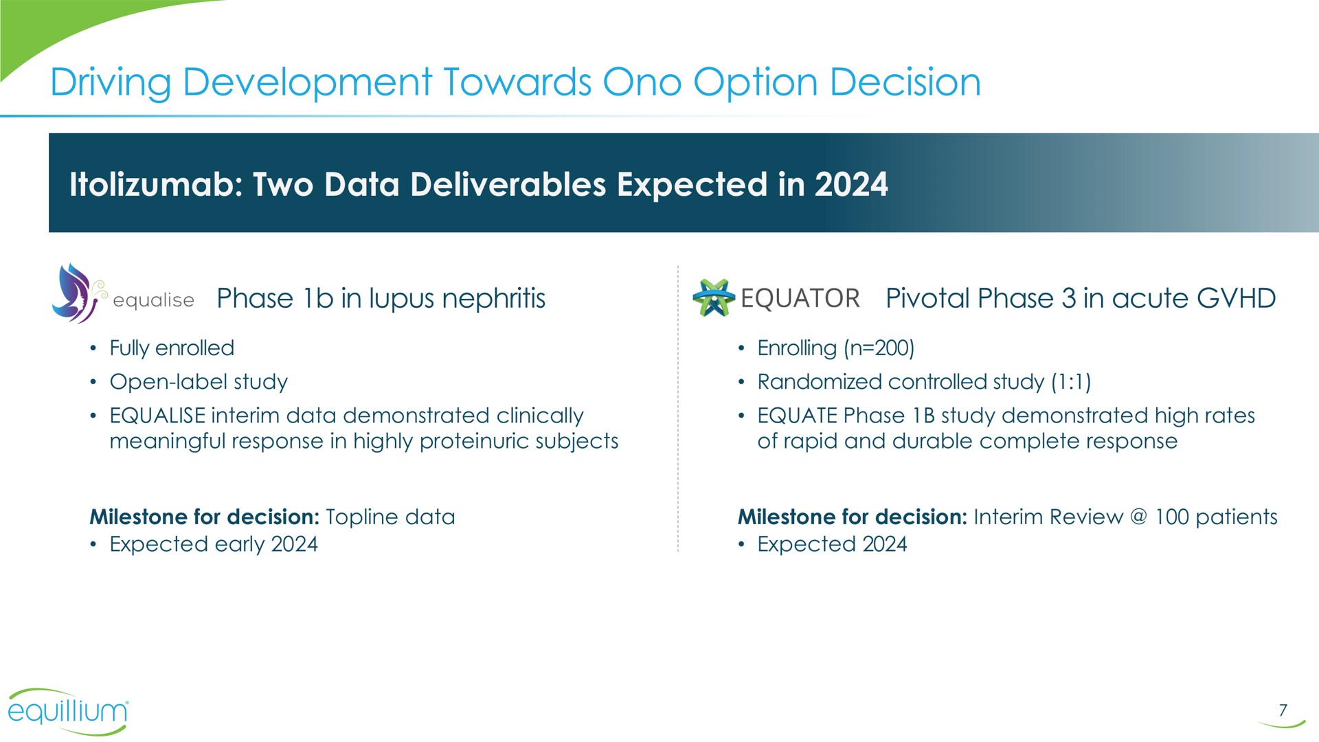 driving development towards option decision two data deliverables expected in | Equillium