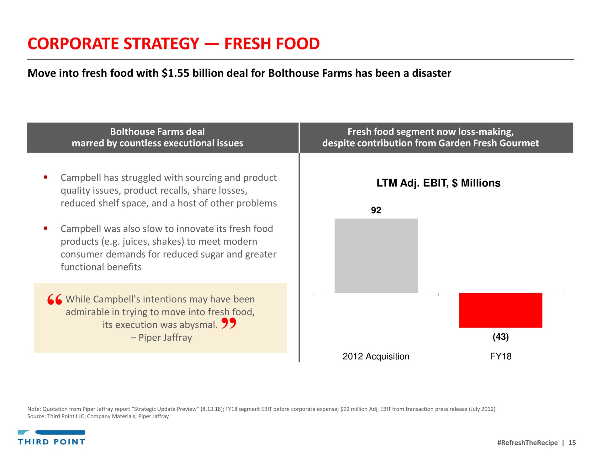corporate strategy fresh food | Third Point Management