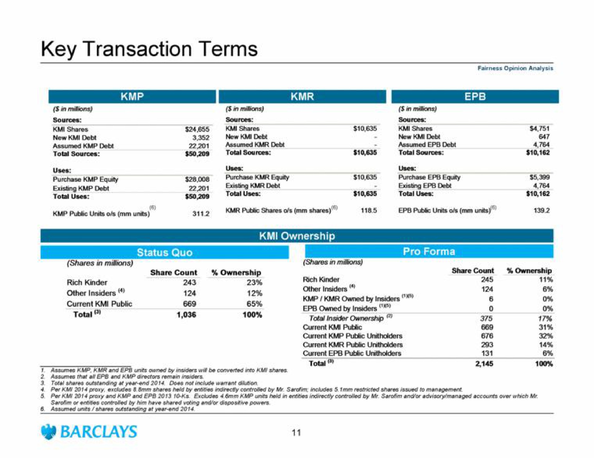 key transaction terms total insider ownership | Barclays