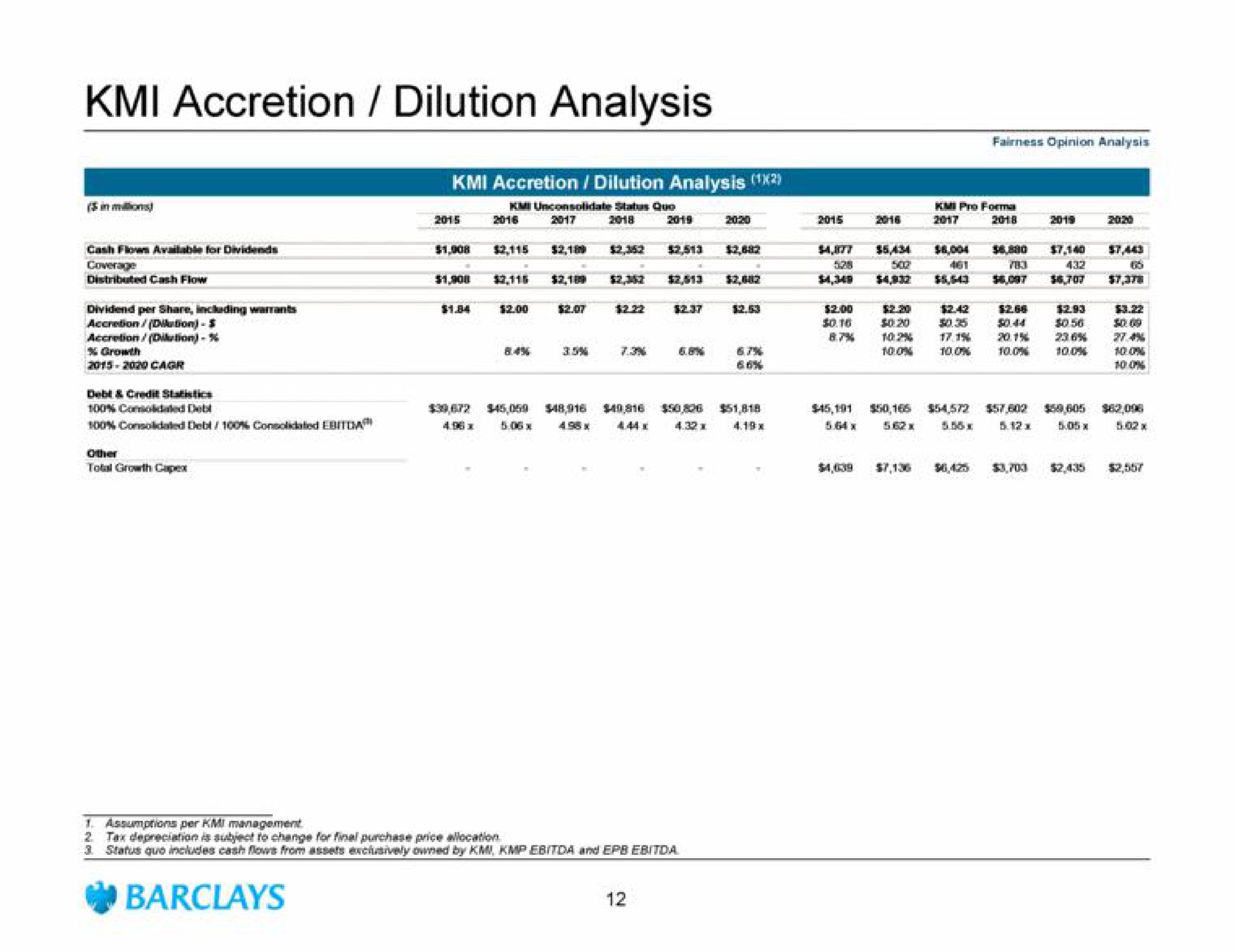 accretion dilution analysis | Barclays