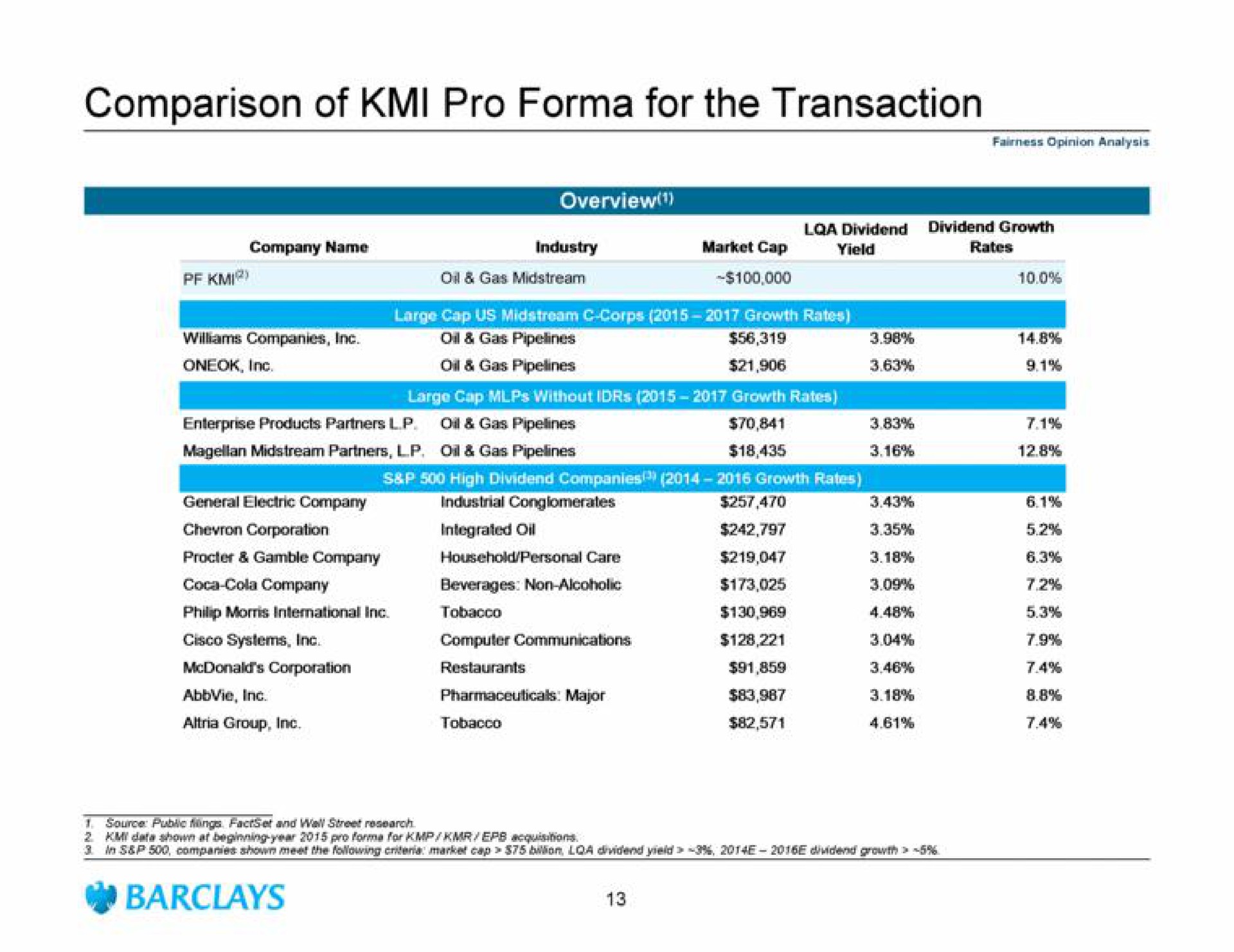 comparison of pro for the transaction | Barclays