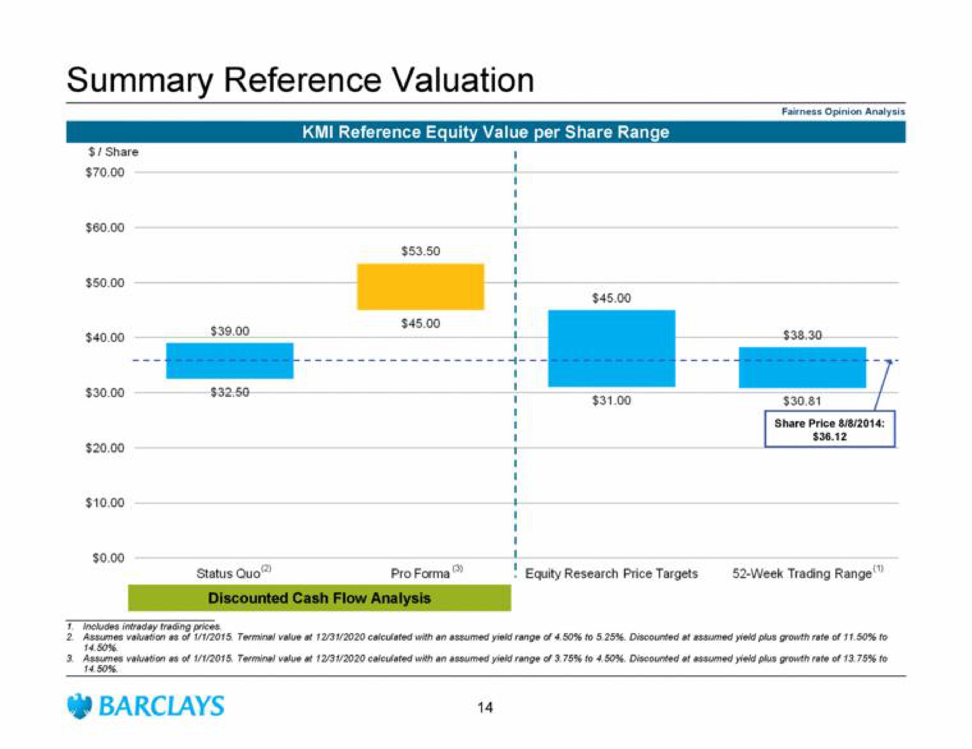 summary reference valuation i | Barclays