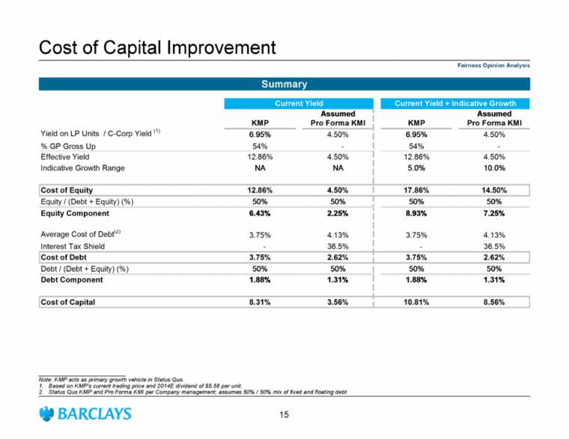 cost of capital improvement cost of equity equity debt equity at | Barclays