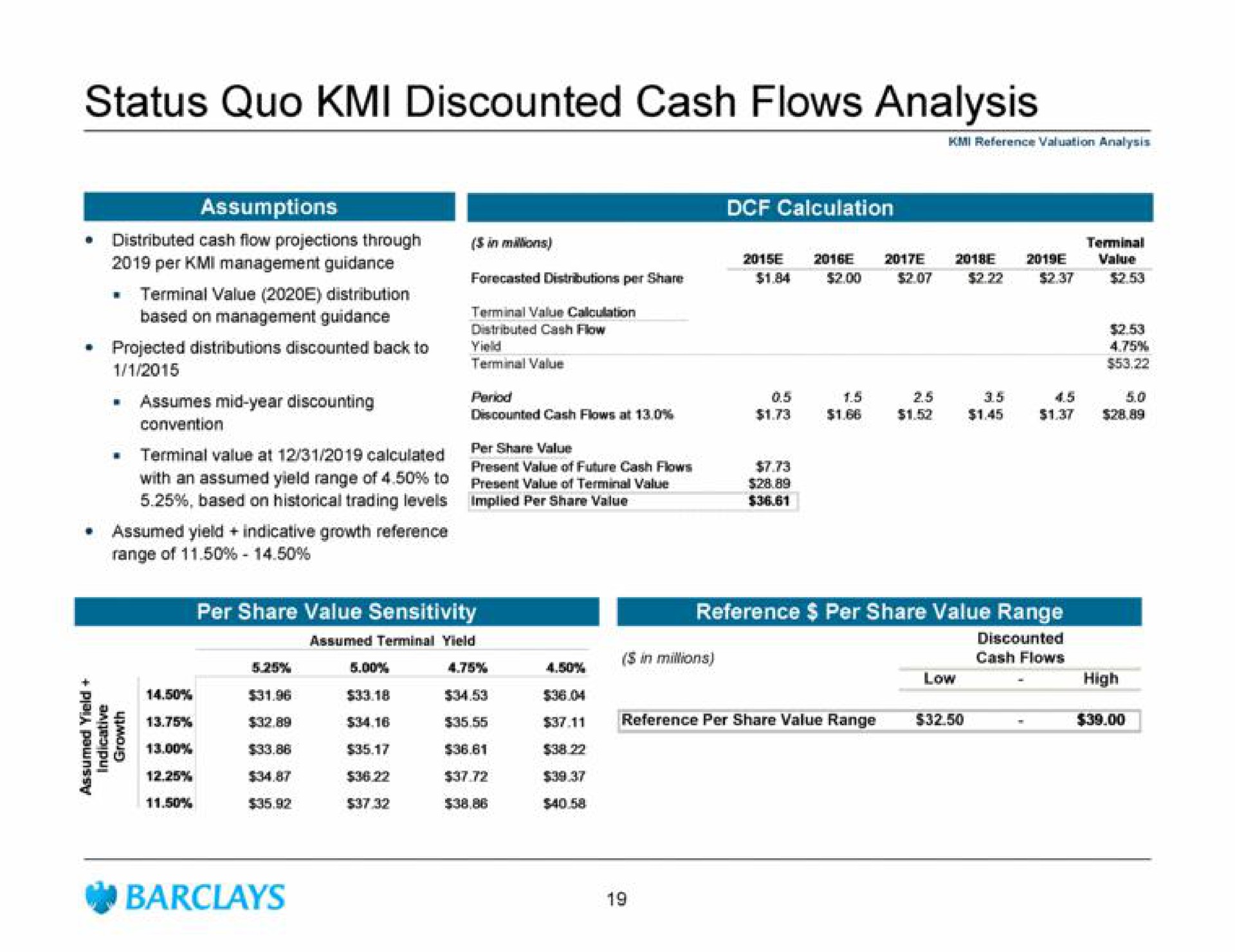 status quo discounted cash flows analysis | Barclays