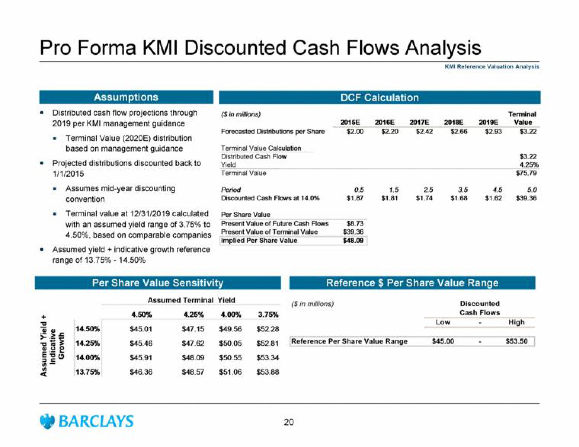 pro discounted cash flows analysis with an assumed yield range of to based on comparable companies present value of future cash flows present value of terminal value | Barclays