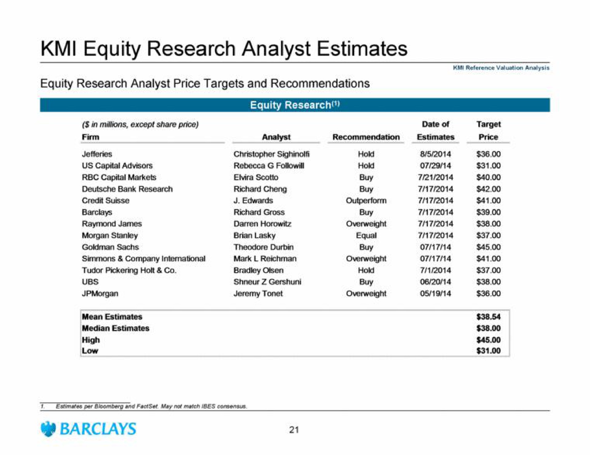 equity research analyst estimates equity research analyst price targets and recommendations | Barclays