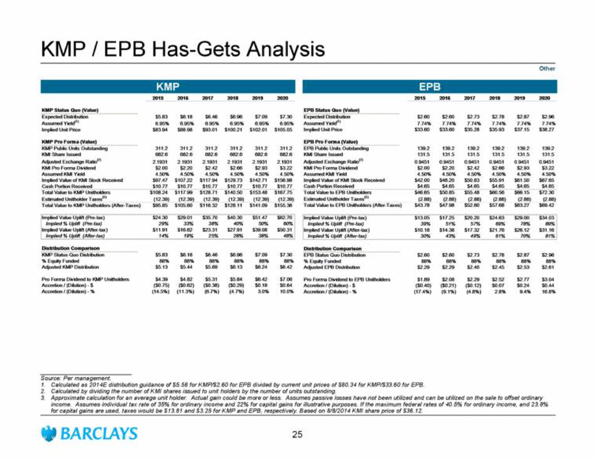 has gets analysis | Barclays