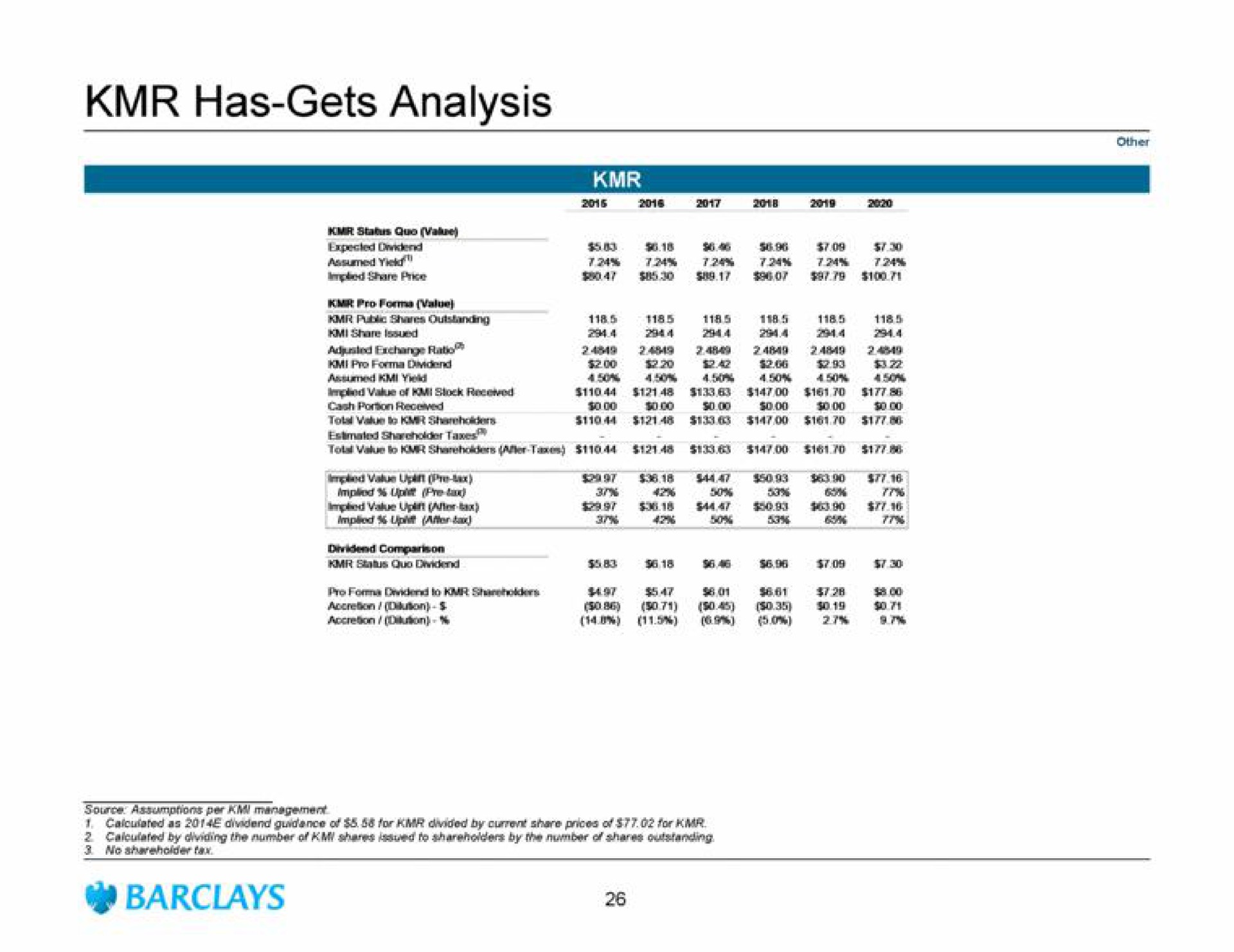 has gets analysis | Barclays