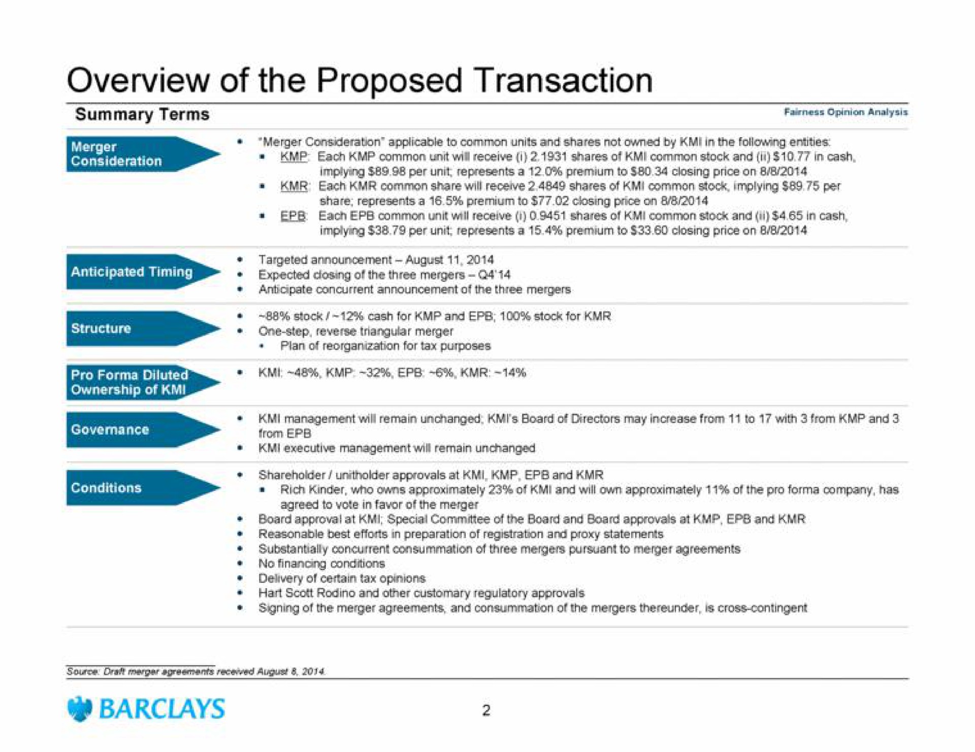 overview of the proposed transaction als pinion | Barclays