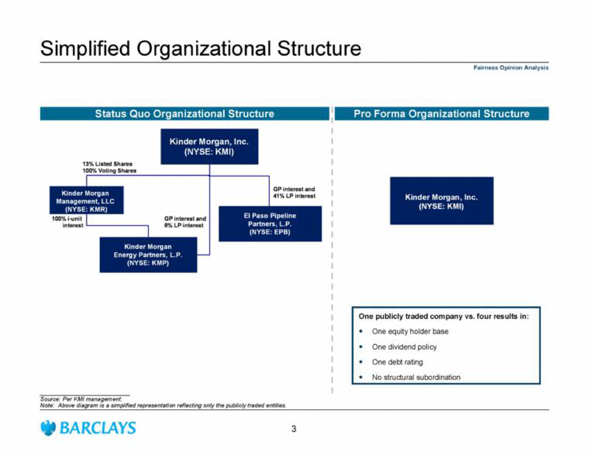 simplified organizational structure | Barclays