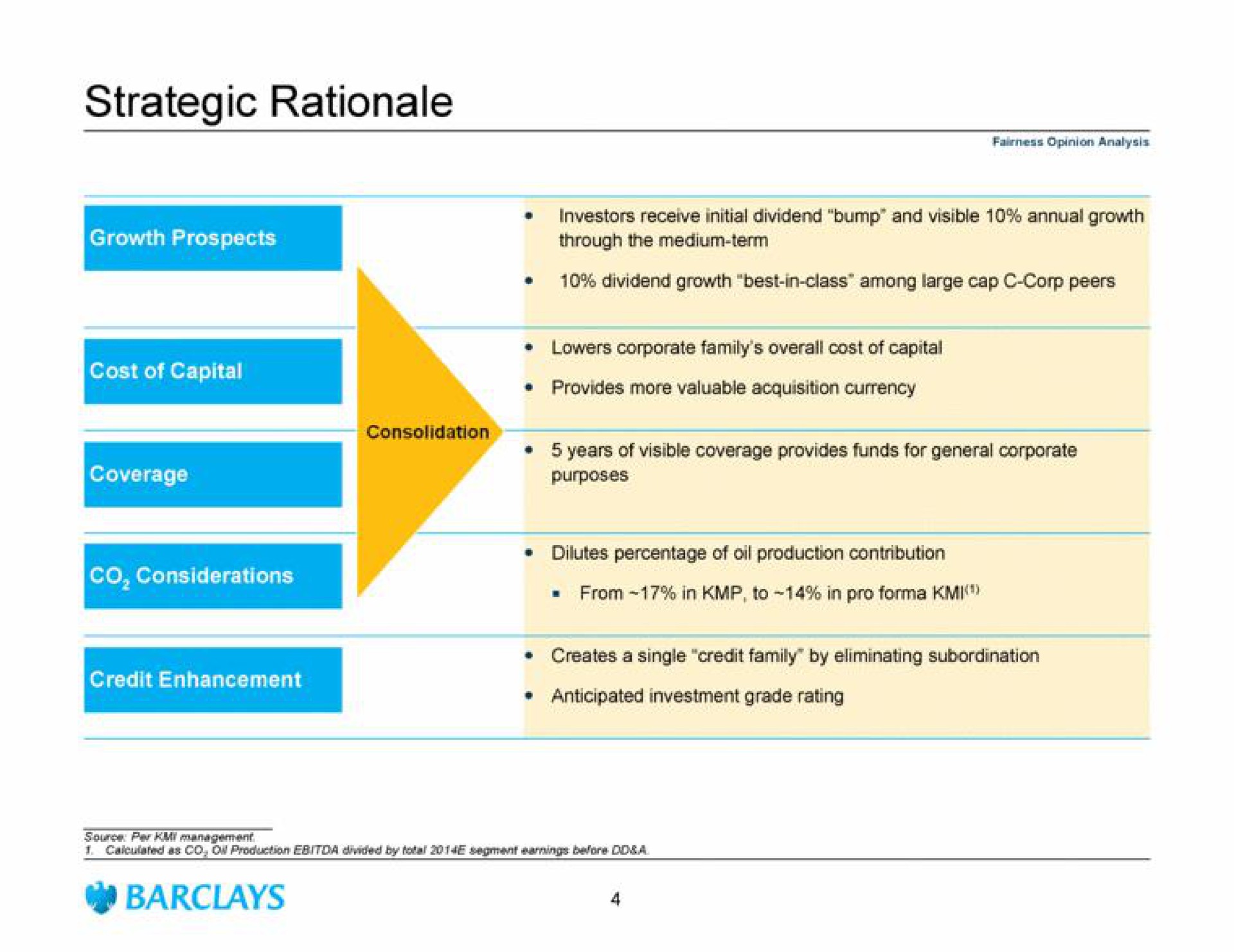 strategic rationale | Barclays