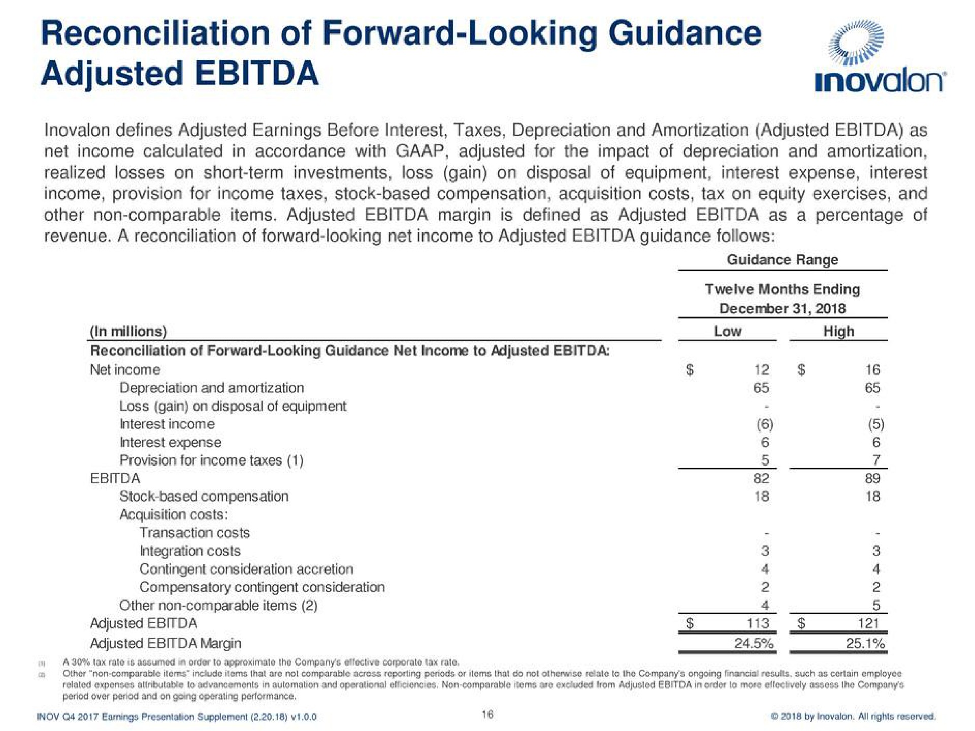 reconciliation of forward looking guidance adjusted i | Inovalon