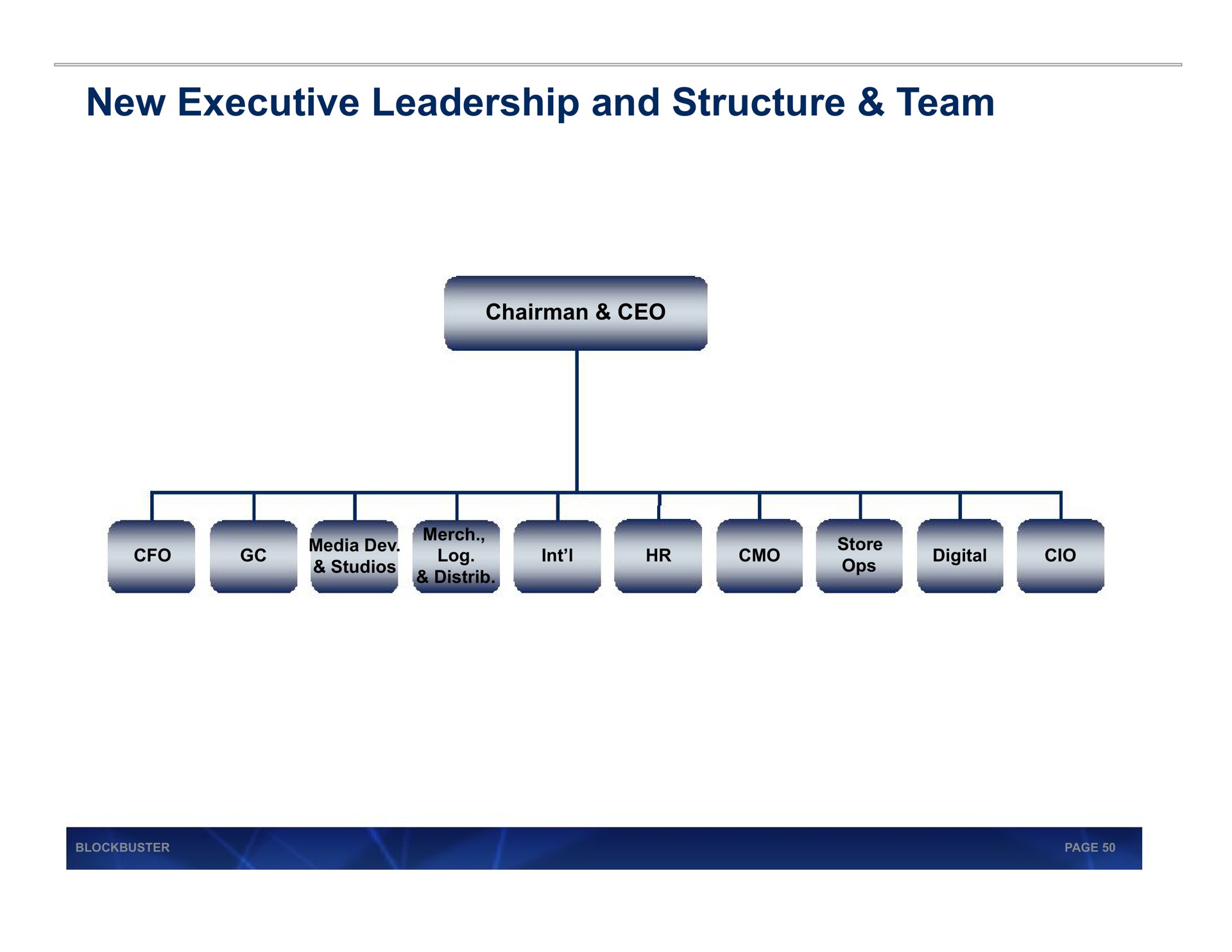 new executive leadership and structure team | Blockbuster Video