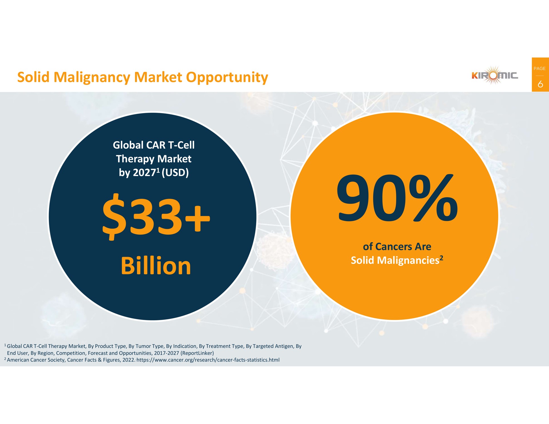 solid malignancy market opportunity billion | Kiromic BioPharma